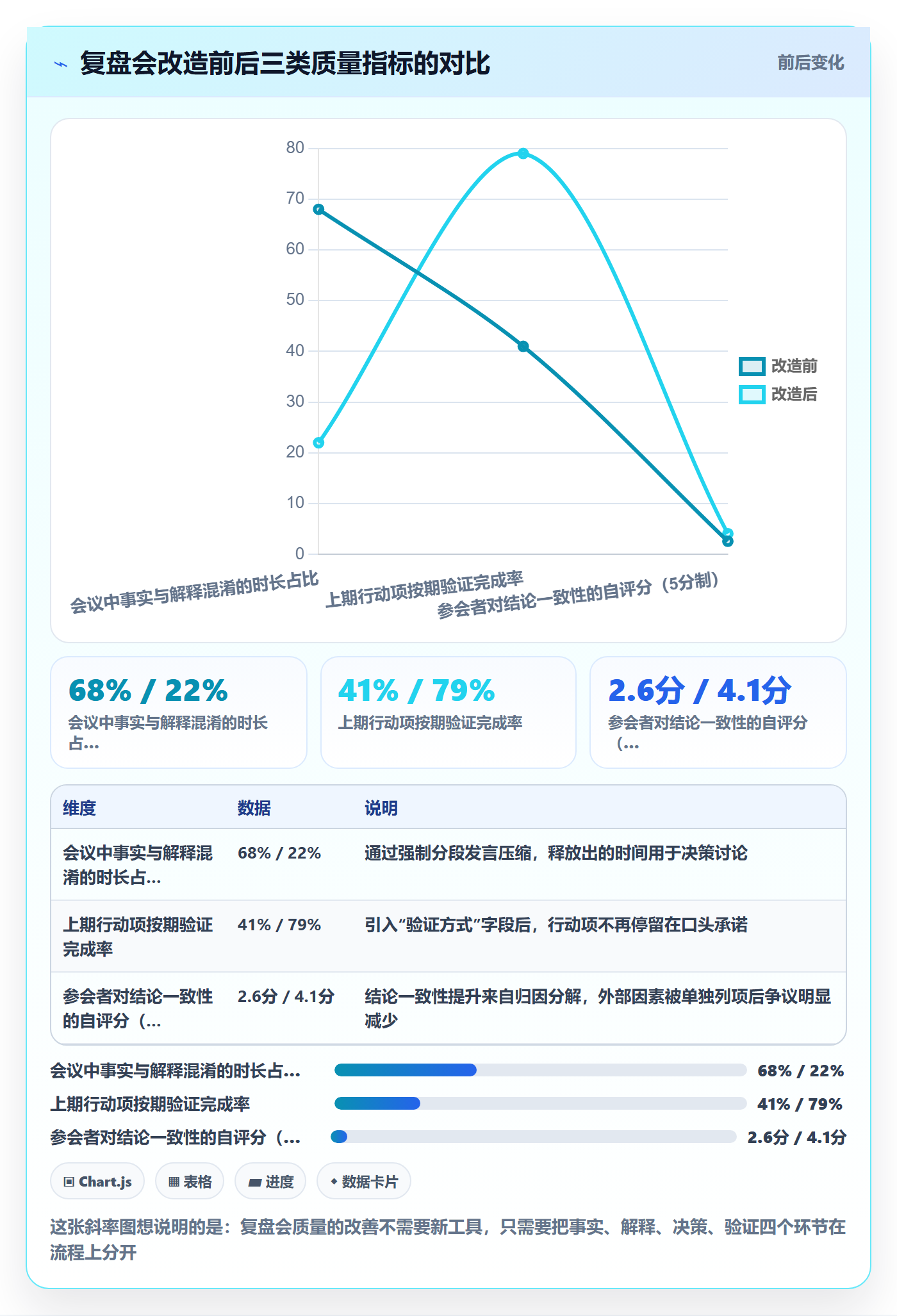 成功标准落地方案:企业管理者开展项目目标的数据分析案例解析