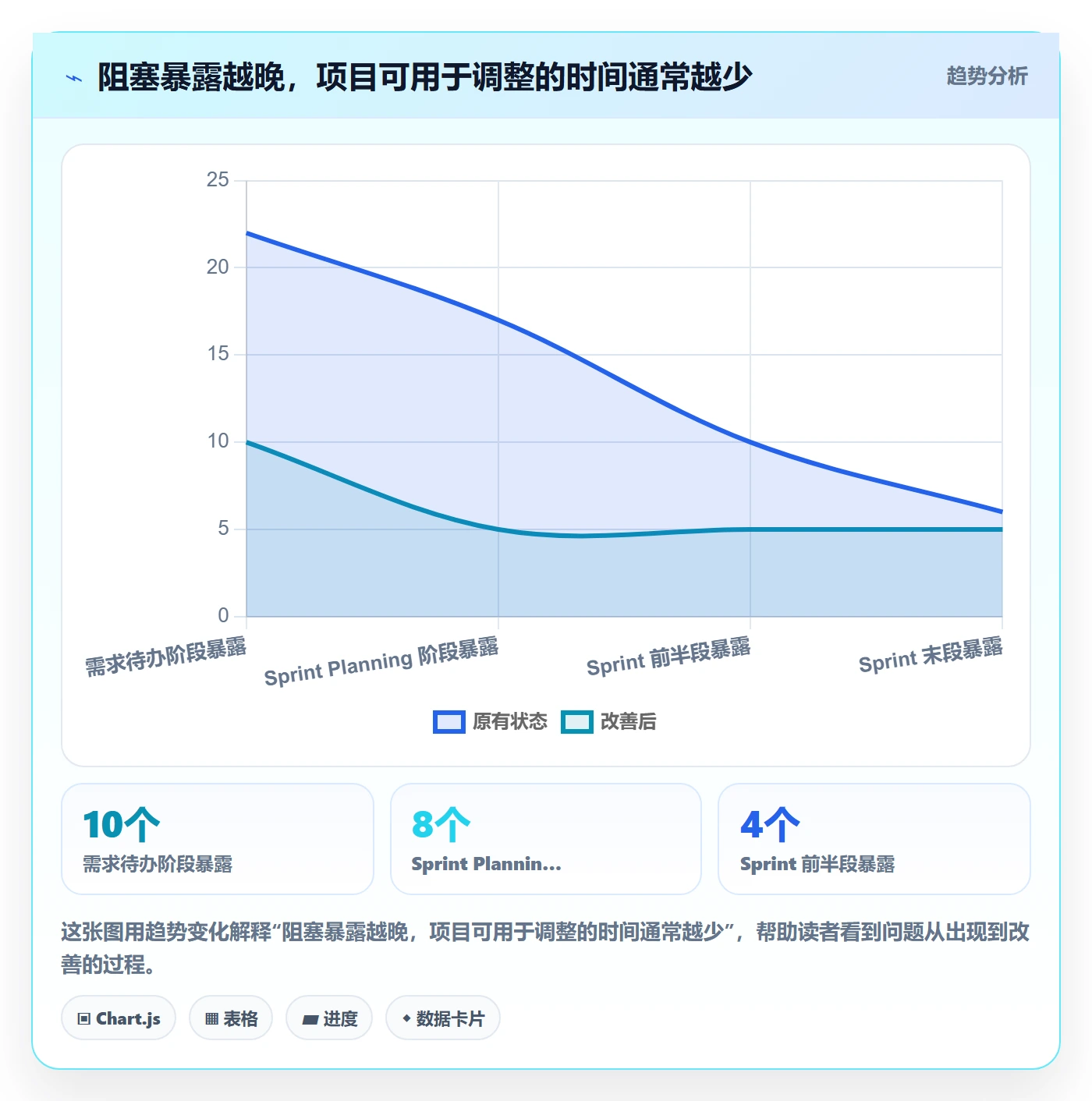 敏捷项目Scrum全流程:项目经理入门指南与一文讲清