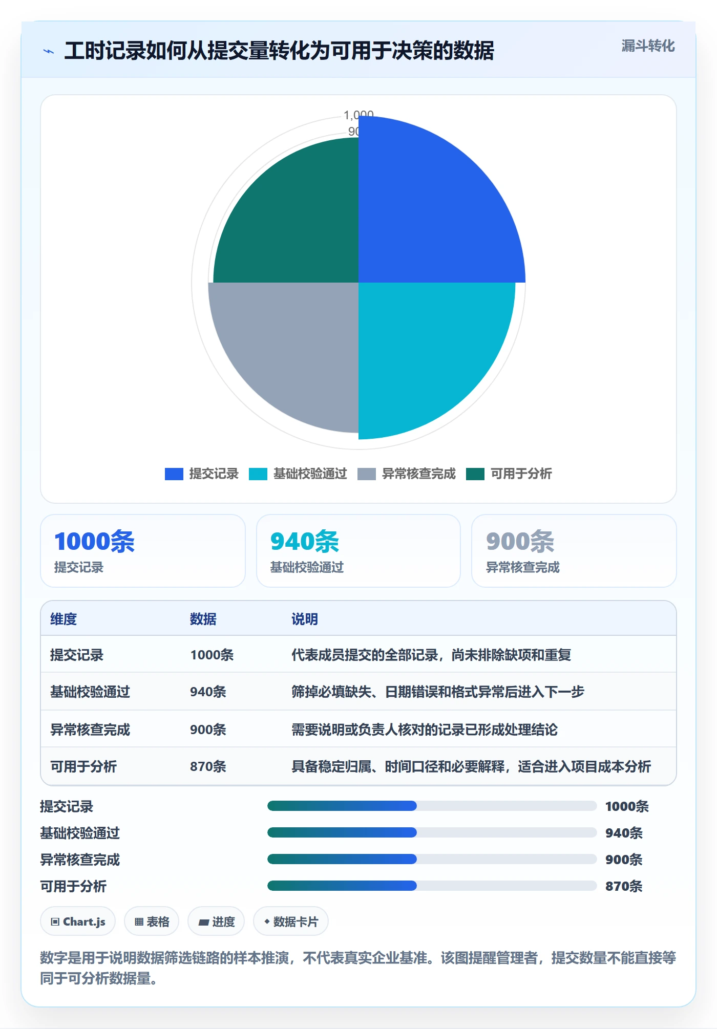 日报工时管理指南:项目成员如何做好工时表,风险控制全流程