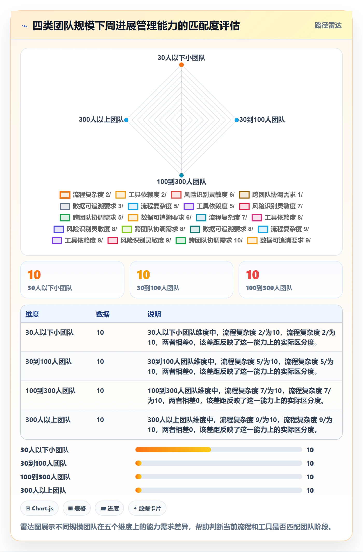 进度跟踪如何做好周进展?企业管理者风险控制与操作步骤