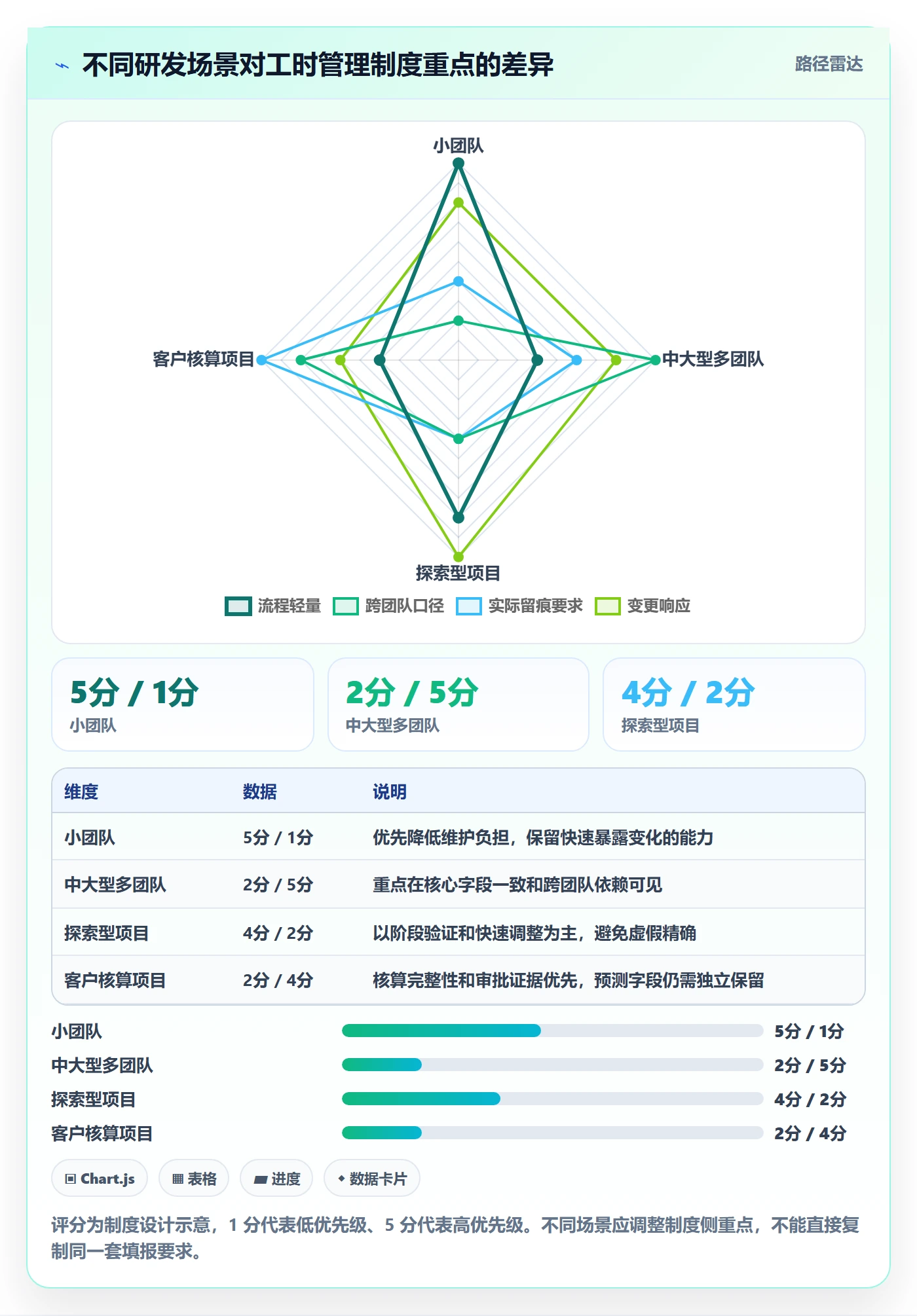剩余工时实操方法:研发团队提升工时管理效率的制度设计方法与模板