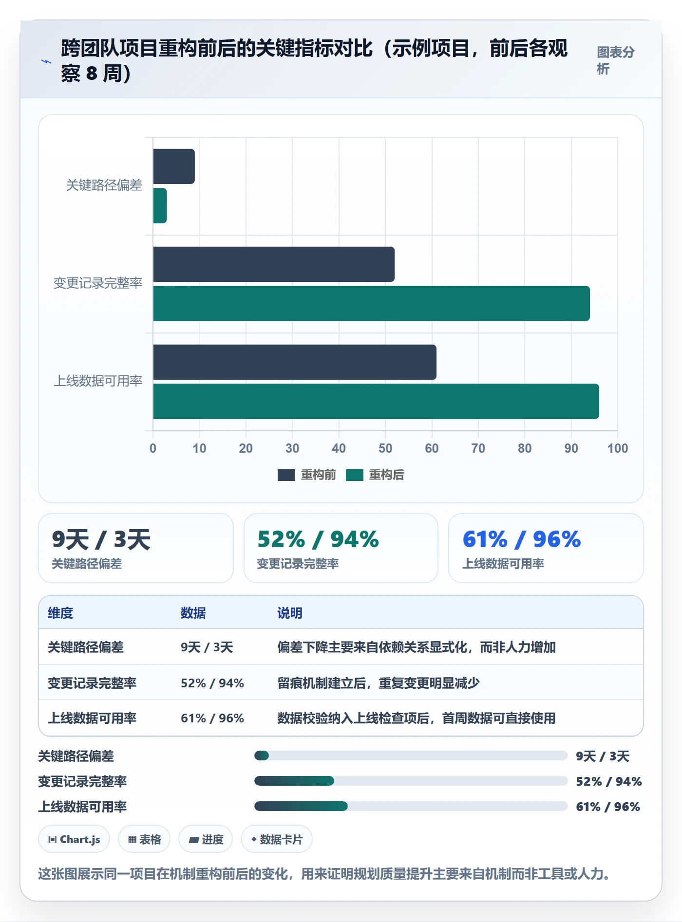 项目计划管理指南:产品经理如何做好项目规划,数据分析全流程
