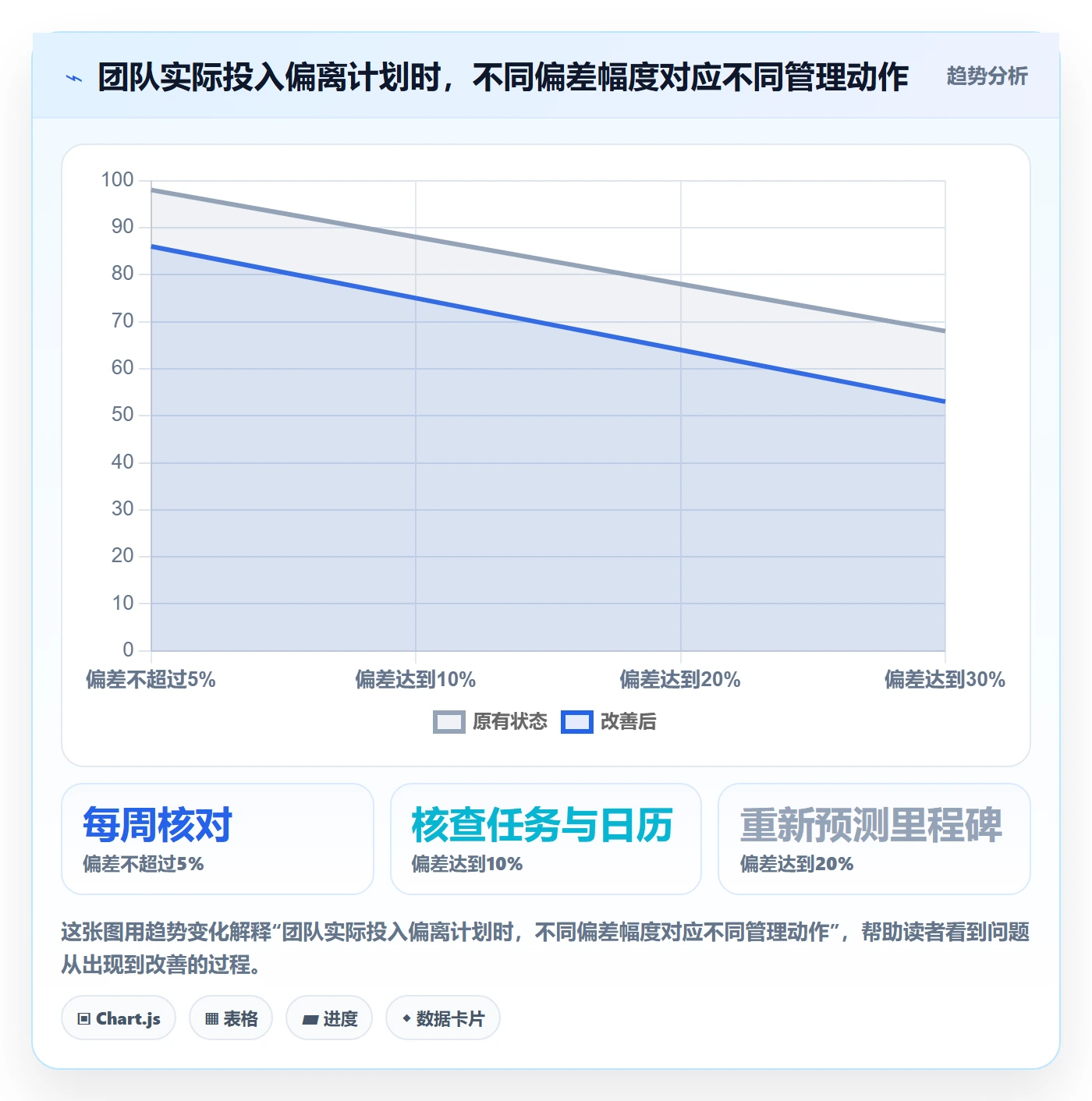 人力资源计划人员投入教程：项目经理入门指南，避坑指南