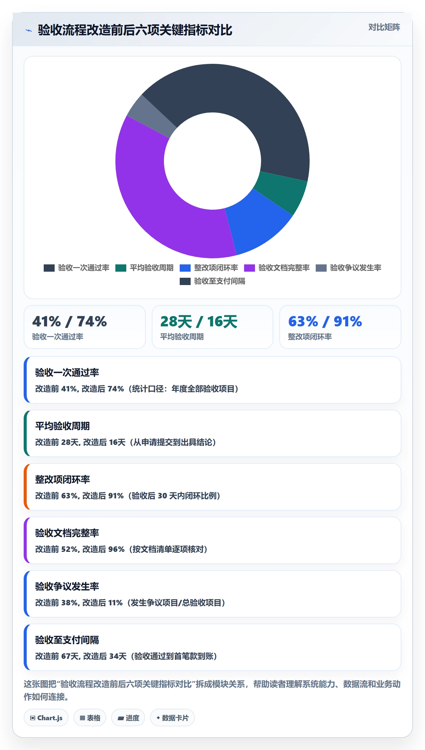 验收标准流程与规范:项目负责人任务验收流程优化关键指标