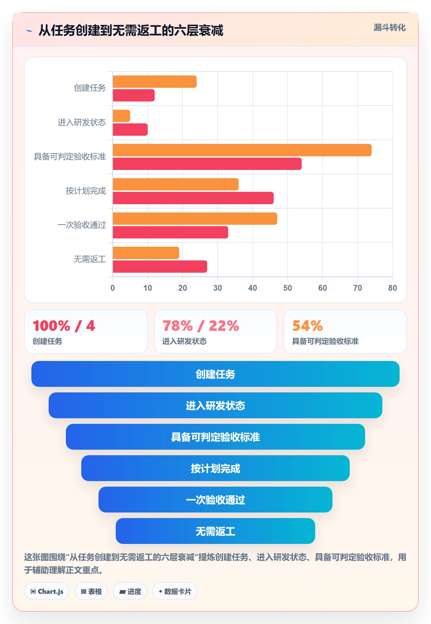 关注人流程与规范:项目负责人任务管理最佳实践关键指标
