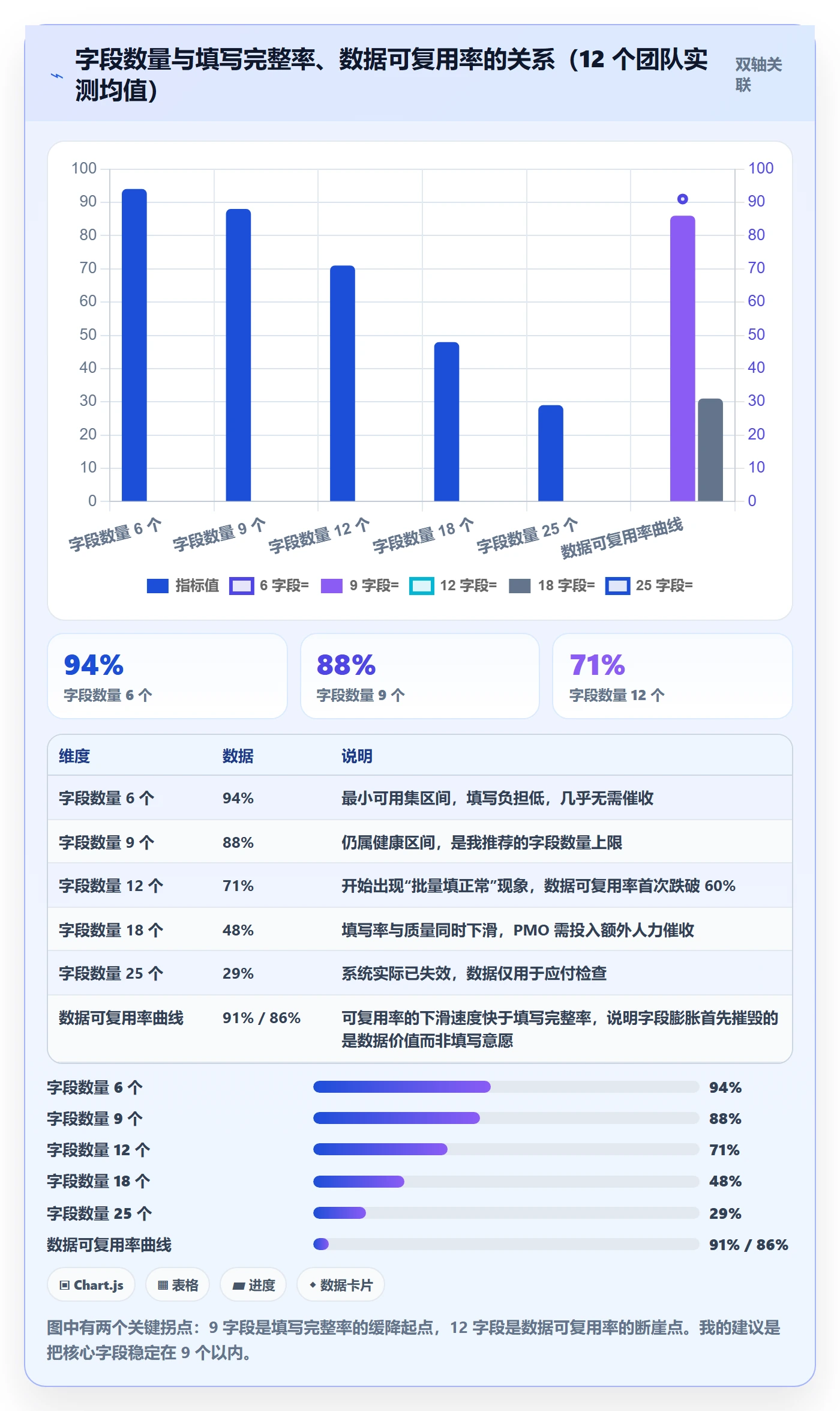 更新记录管理方法大全:PMO进度跟踪效率提升落地清单