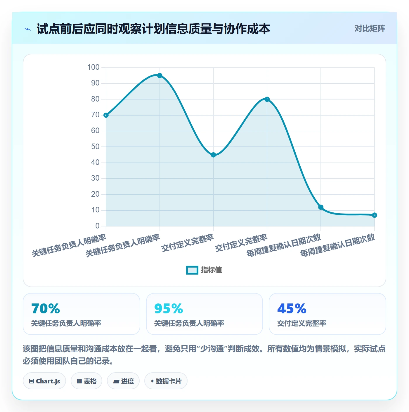计划安排实操方法:项目成员提升日历视图效率的实操方法方法与模板