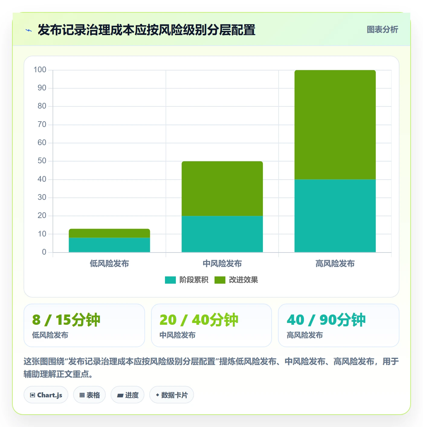 发布管理如何做好发布记录？产品经理最佳实践与操作步骤