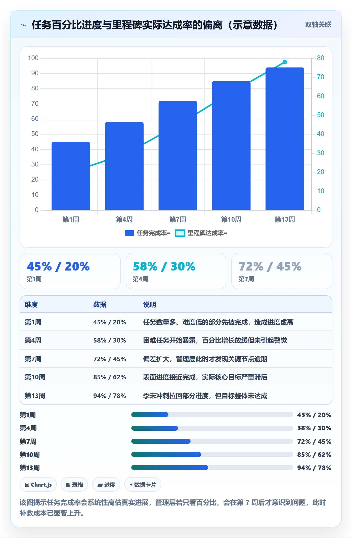 目标进度实操方法:管理层提升项目目标效率的效率提升方法与模板