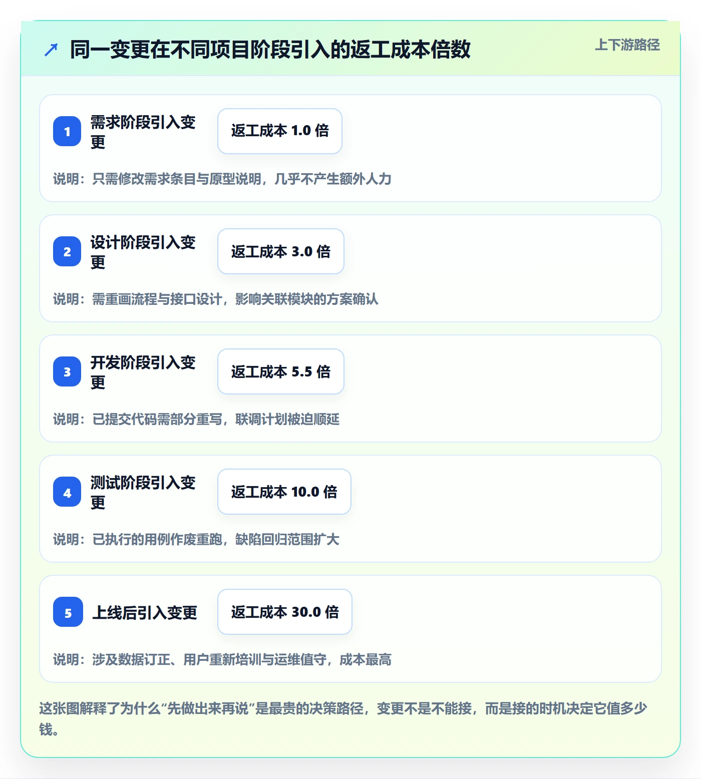 项目范围范围边界教程：项目负责人风险控制，避坑指南