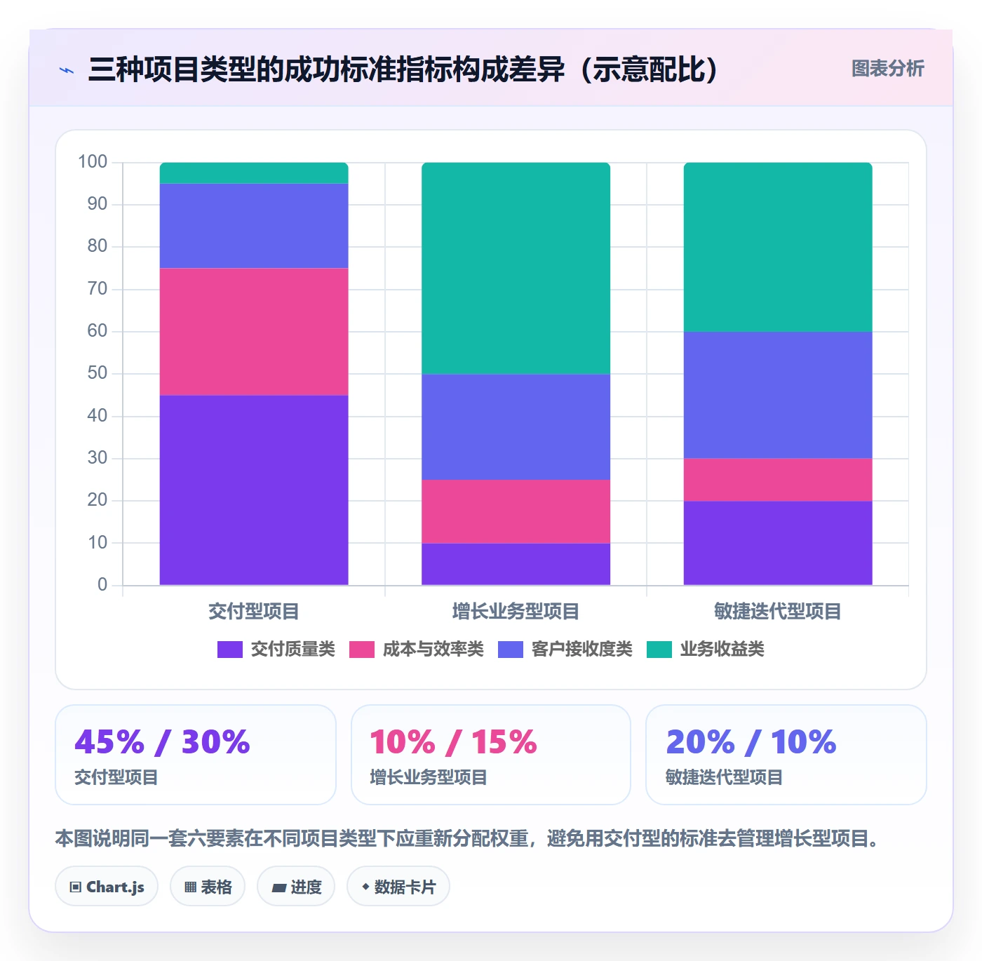 成功标准管理方法大全:企业管理者项目目标实操方法落地清单