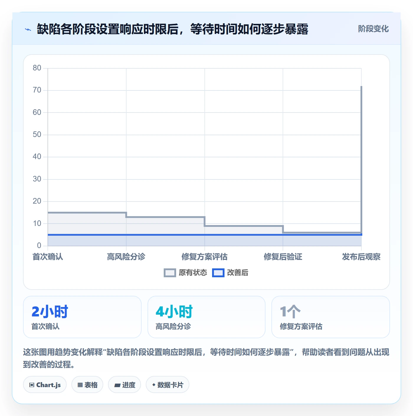 问题管理指南：研发团队如何做好Bug / 缺陷，协同管理全流程