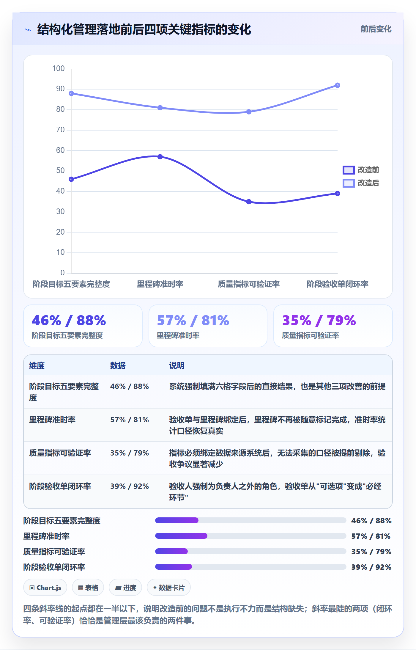项目目标如何做好阶段目标?管理层落地方案与操作步骤