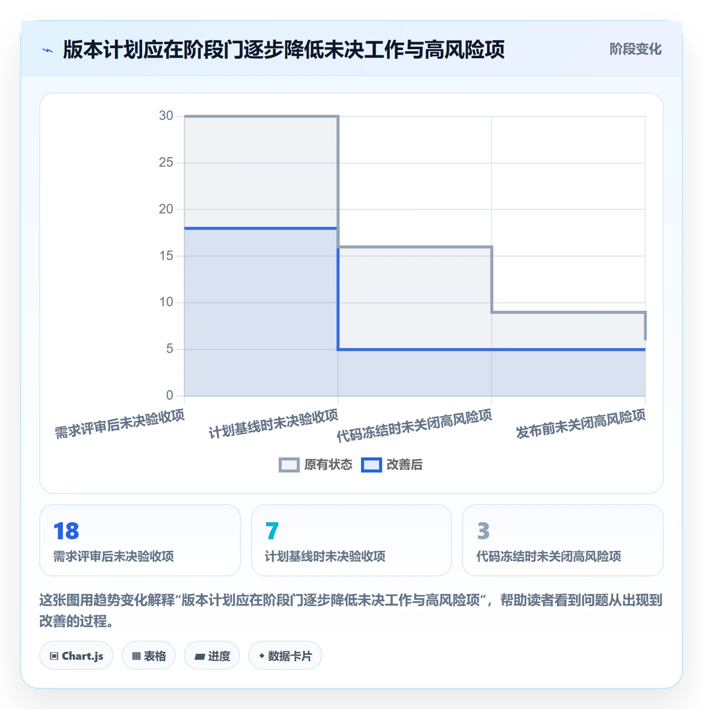 版本计划流程与规范:研发团队版本管理数据分析关键指标