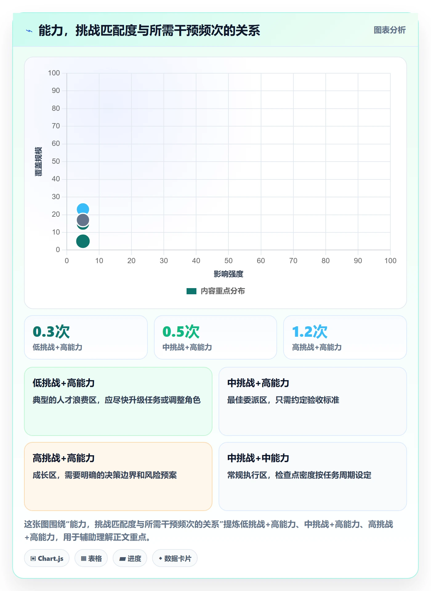 委派管理指南：企业管理者如何做好任务分派，数据分析全流程