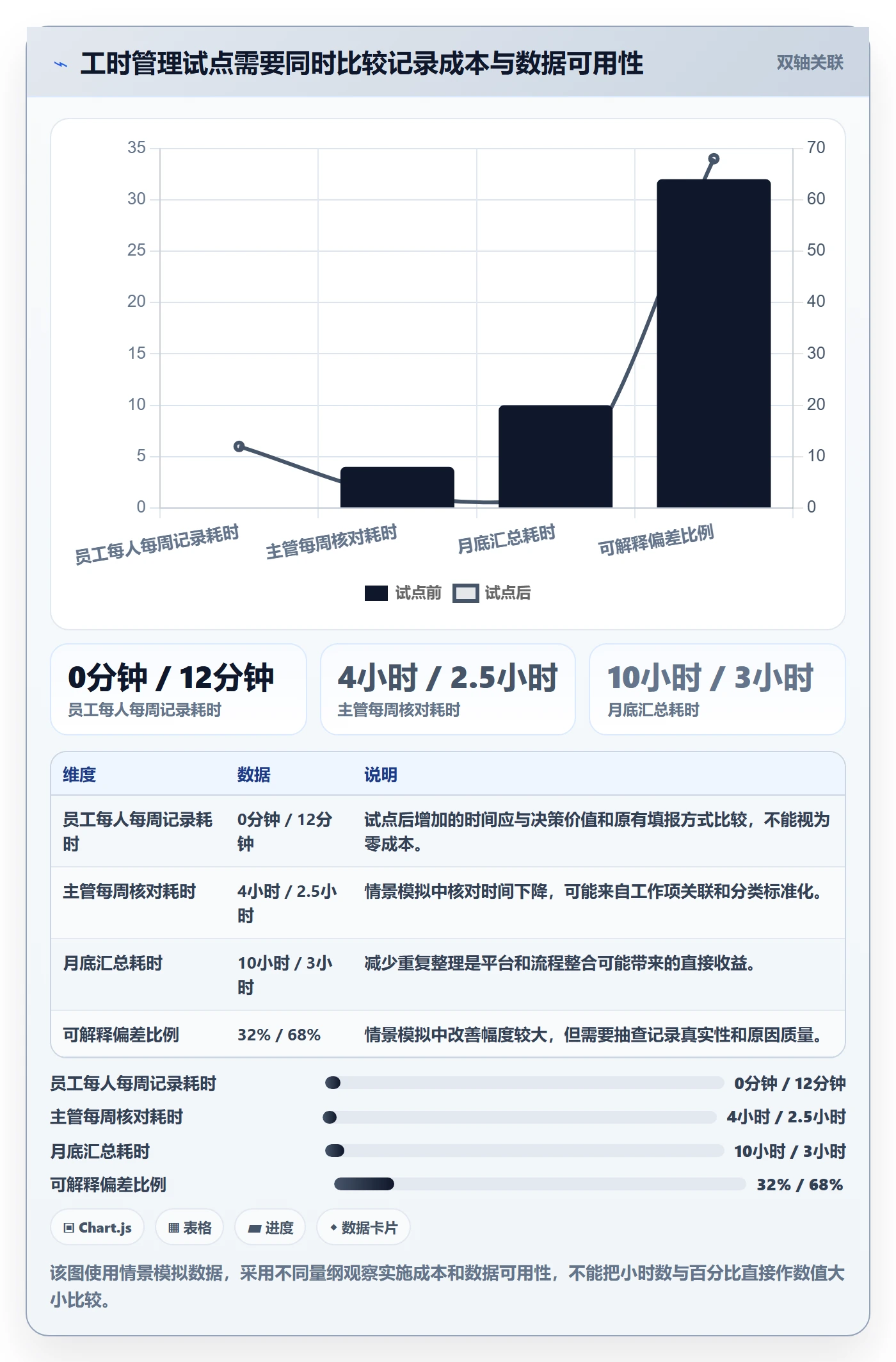 实际工时最佳实践:管理层工时管理落地方案,常见问题