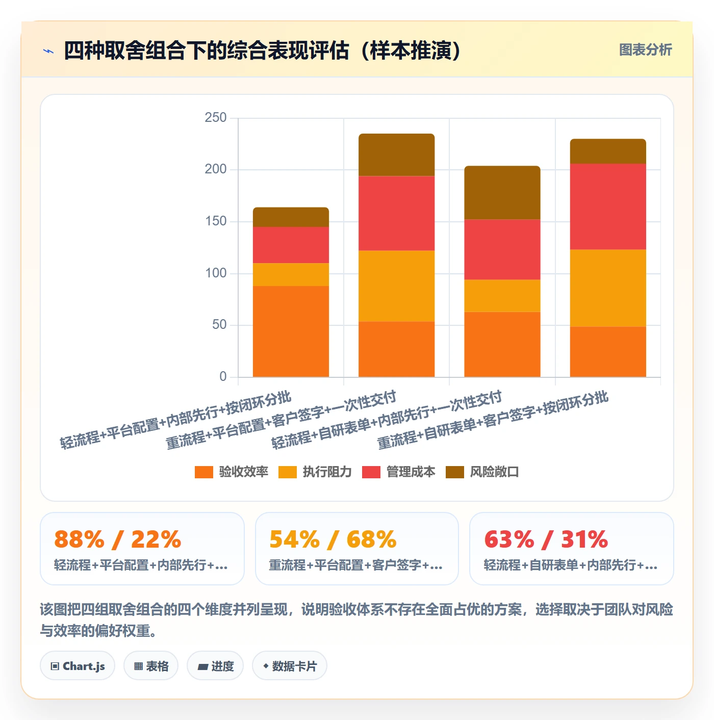 提交怎么做?实施团队效率提升:任务验收从0到1
