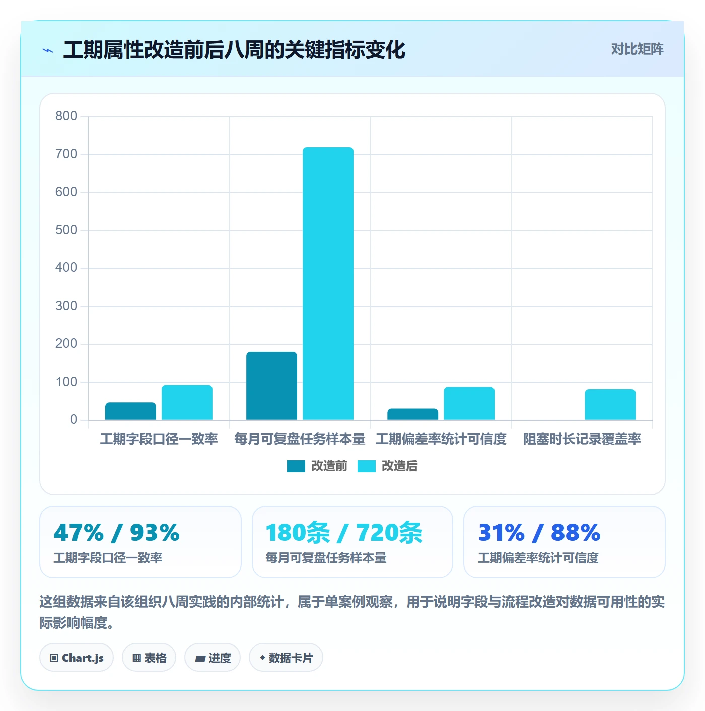 任务属性如何做好实际工期?项目经理流程优化与操作步骤