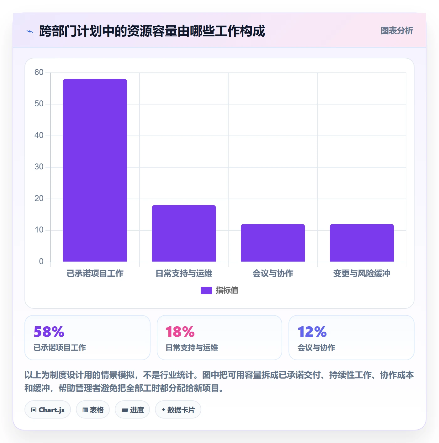 团队管理方法大全：跨部门团队资源管理制度设计落地清单