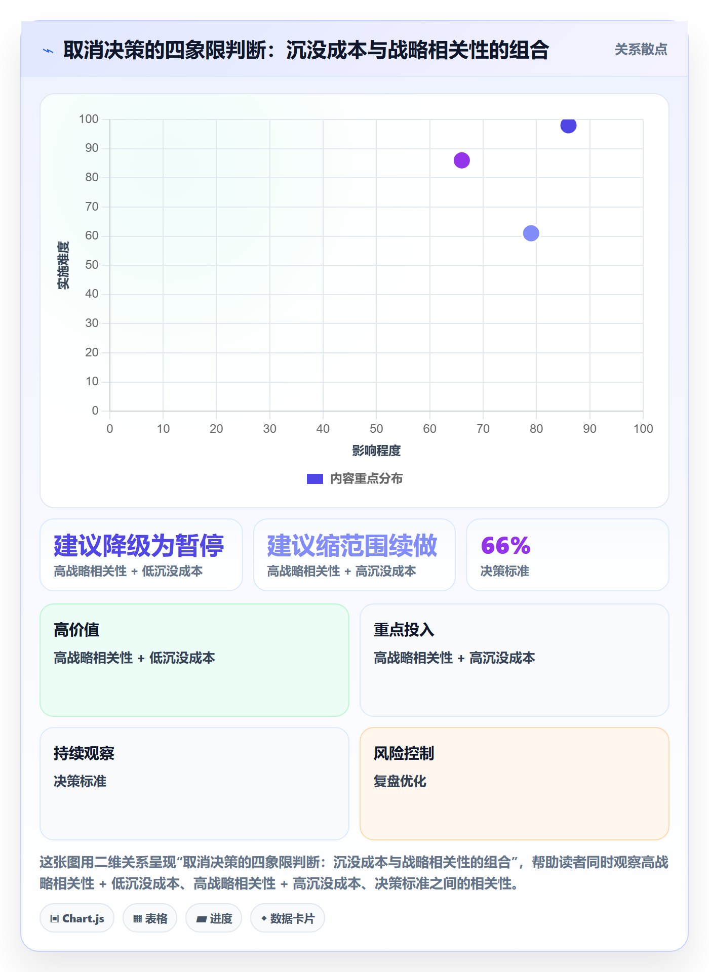 取消落地方案:企业管理者开展任务执行的实操方法案例解析
