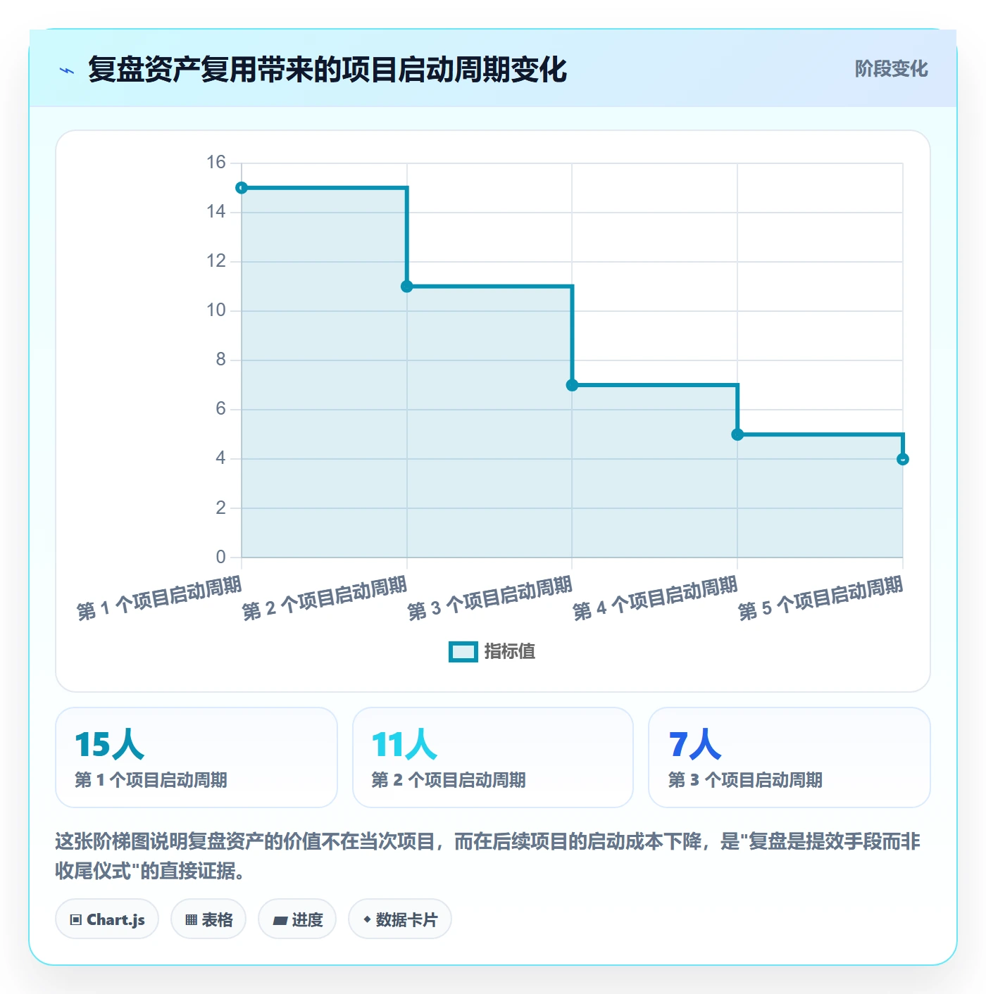 项目目标关键结果全流程:项目经理效率提升与一文讲清