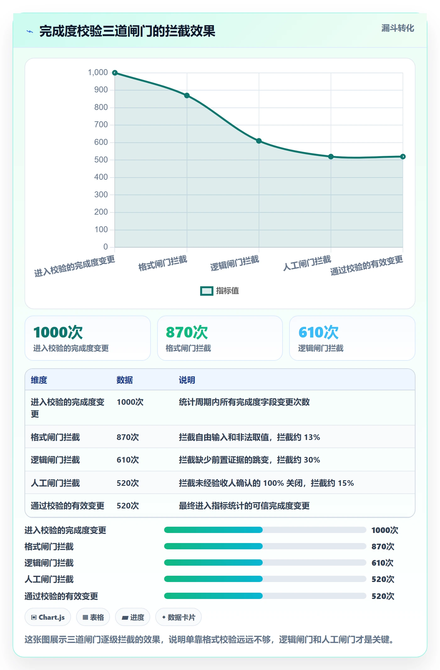 完成度流程与规范:项目负责人任务属性落地方案关键指标