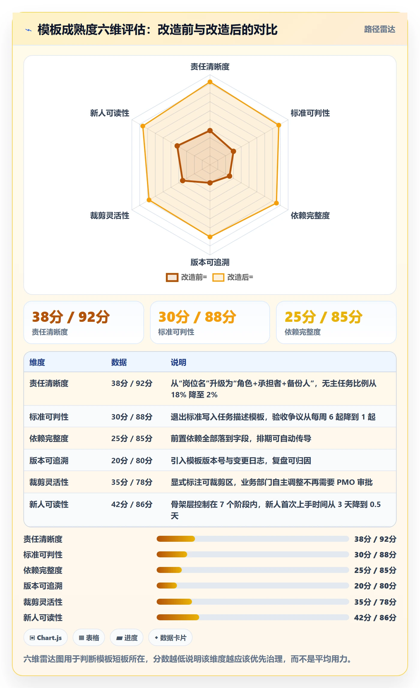 项目模板如何做好模板任务？跨部门团队协同管理与操作步骤