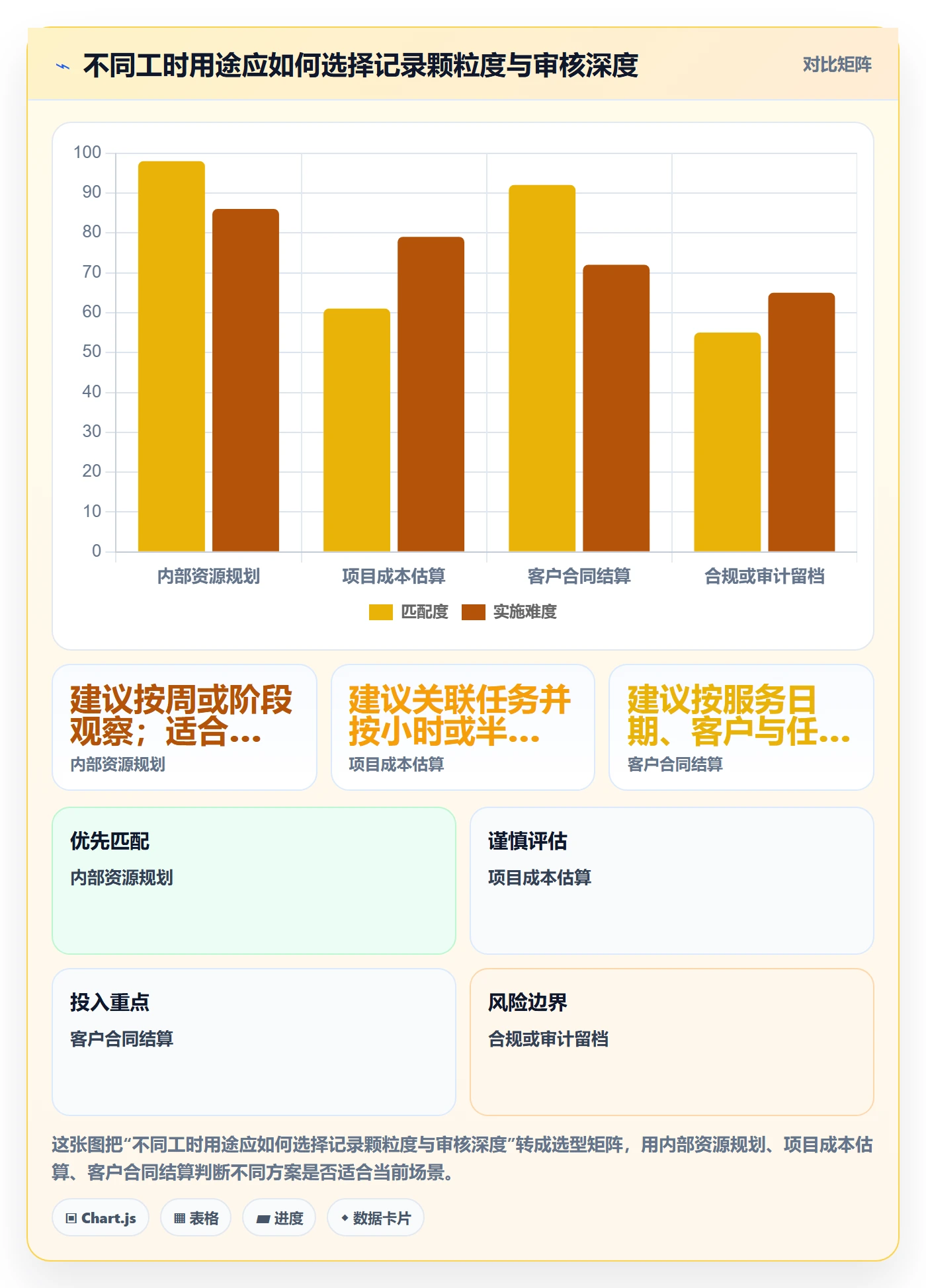 工时审核落地方案:企业管理者开展工时管理的协同管理案例解析