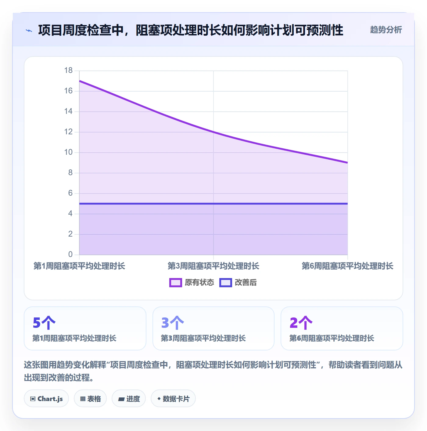 甘特图如何做好计划时间?实施团队效率提升与操作步骤