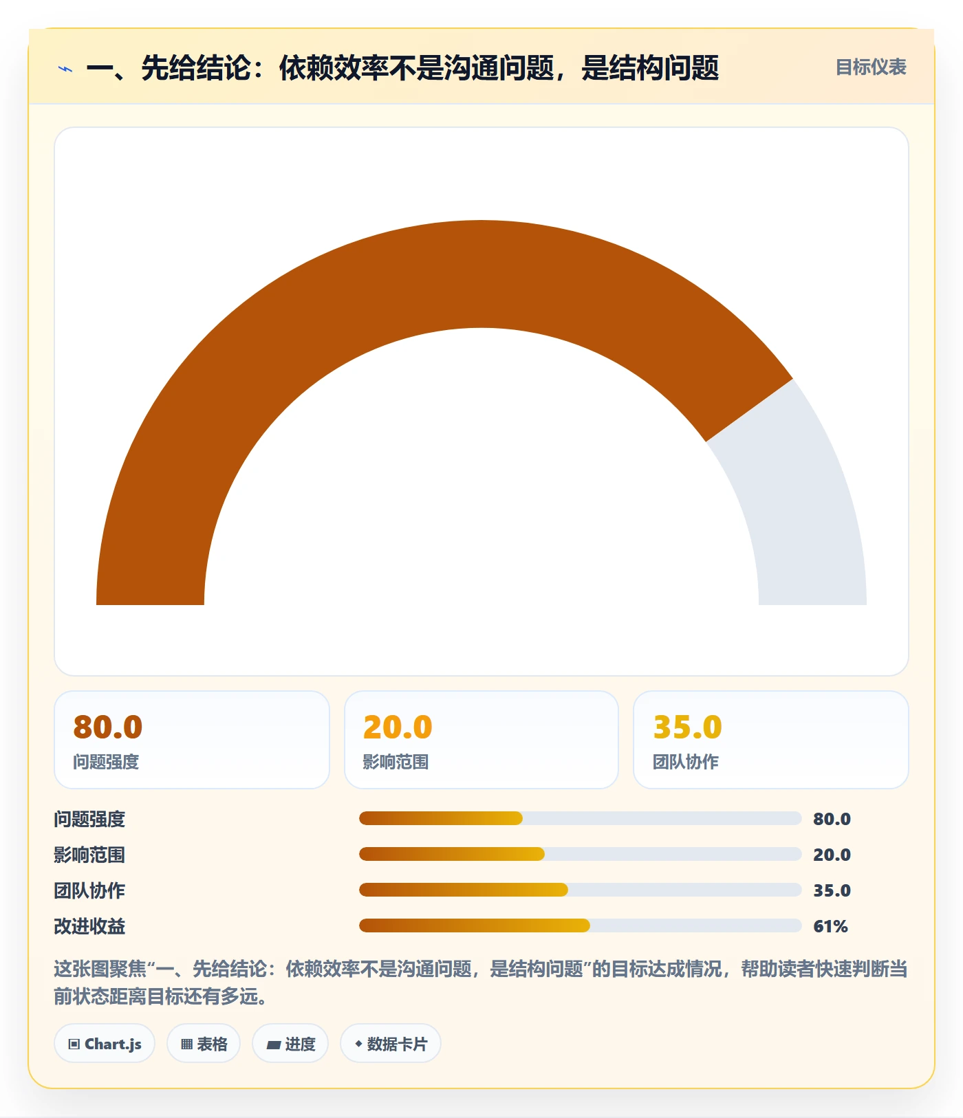FF实操方法：研发团队提升任务依赖效率的落地方案方法与模板
