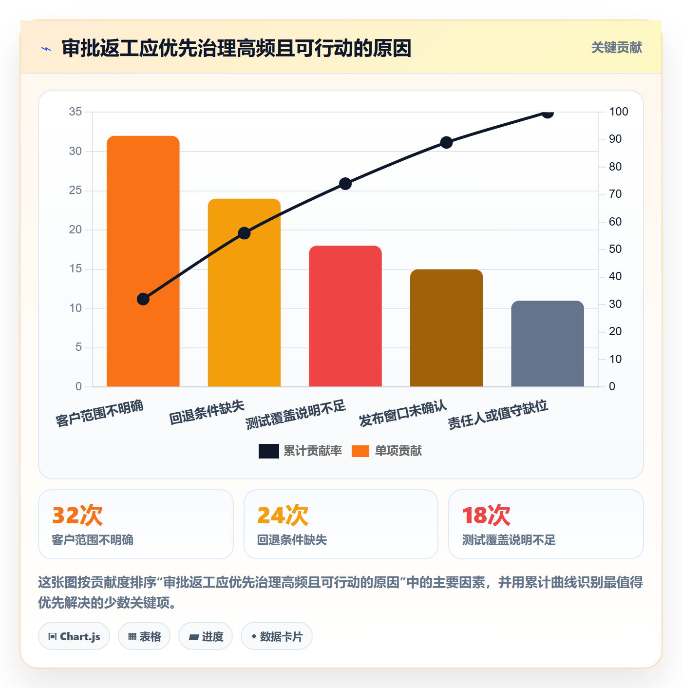 发布管理发布审批教程:实施团队数据分析,避坑指南