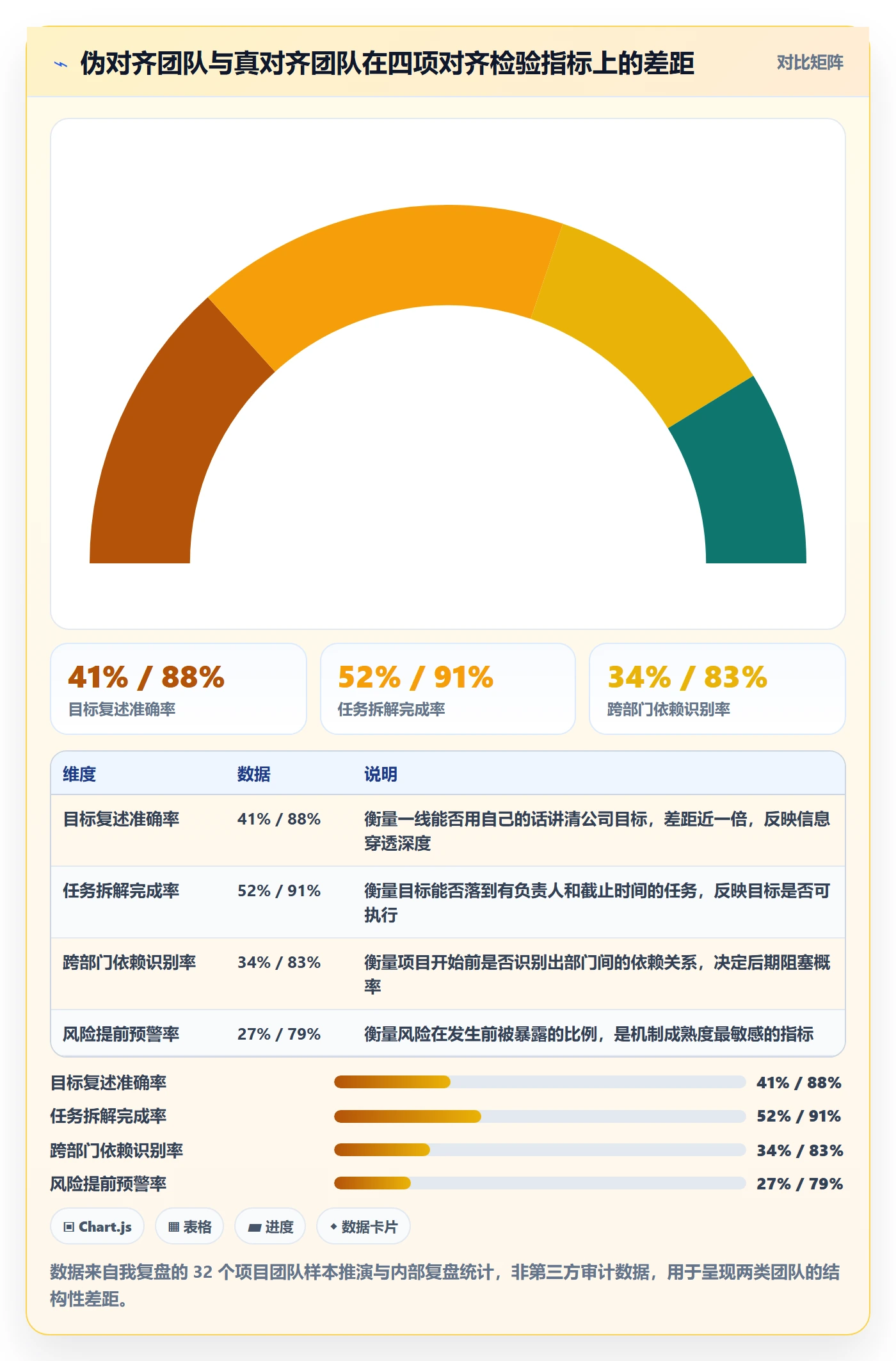 项目目标目标对齐教程：企业管理者协同管理，避坑指南