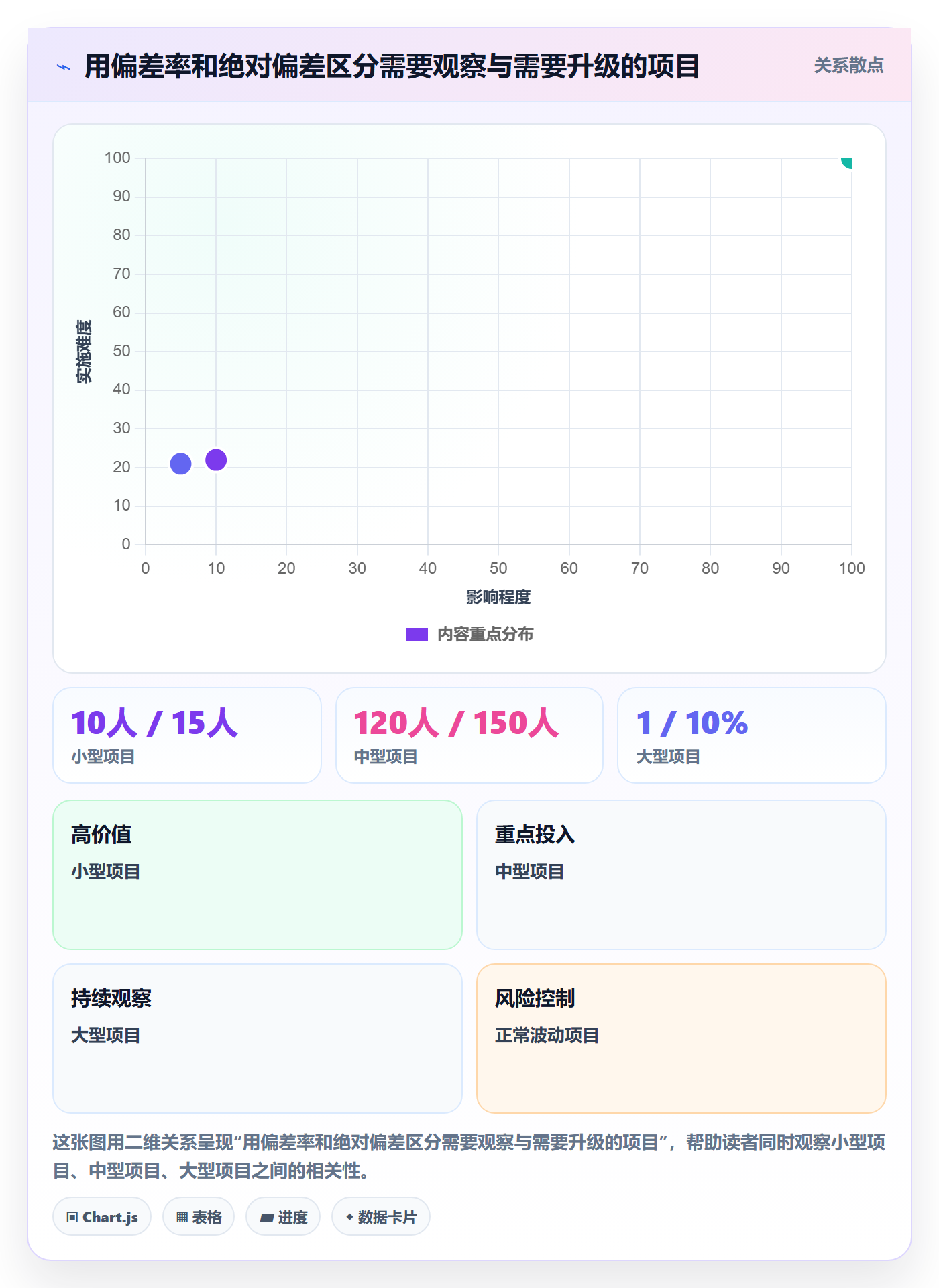 周报工时流程与规范:跨部门团队工时表最佳实践关键指标
