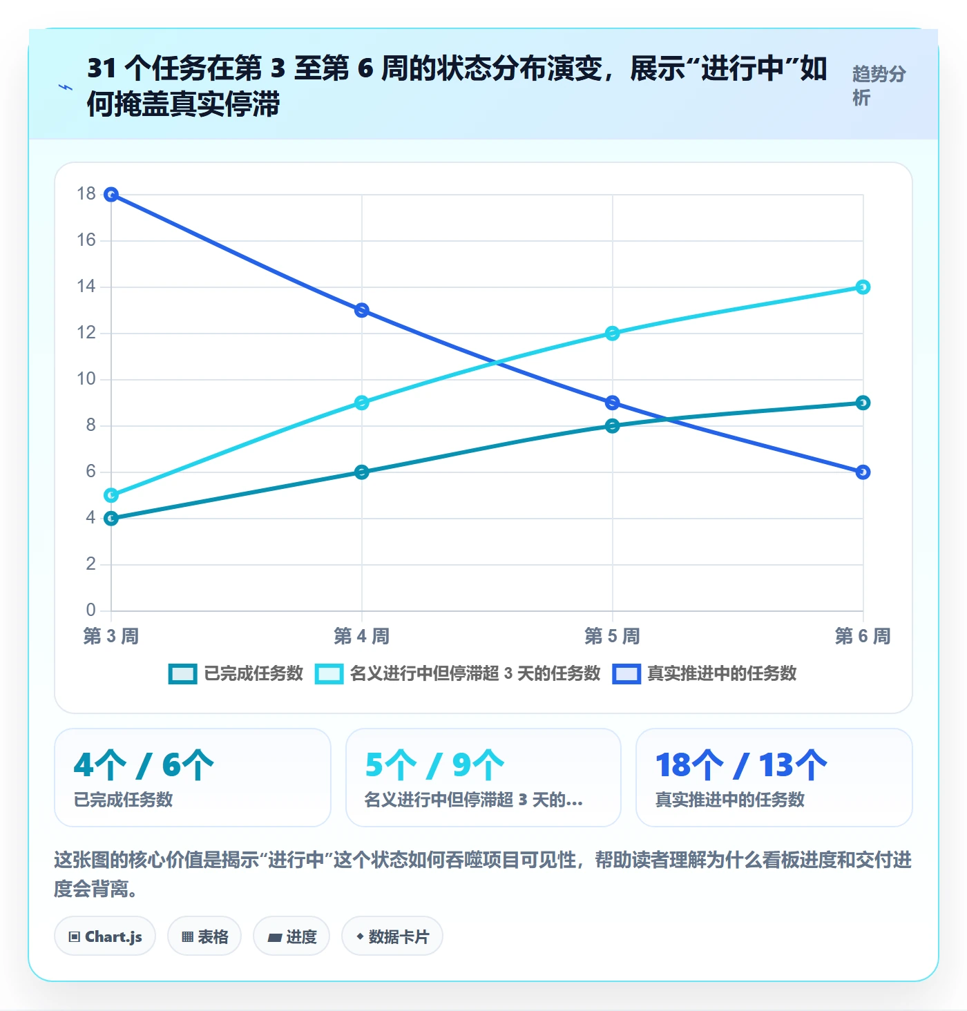 多人任务落地方案：研发团队开展任务分派的风险控制案例解析