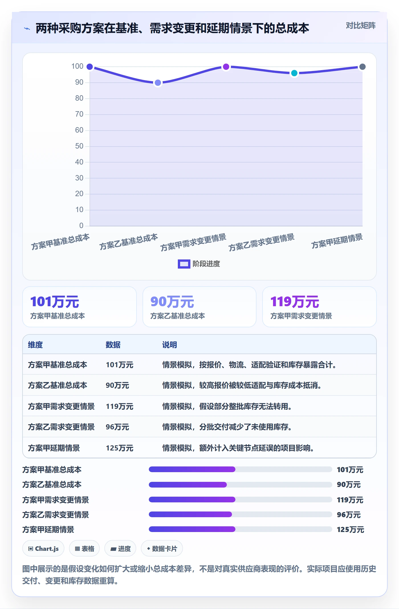 成本管理如何做好采购成本?研发团队最佳实践与操作步骤