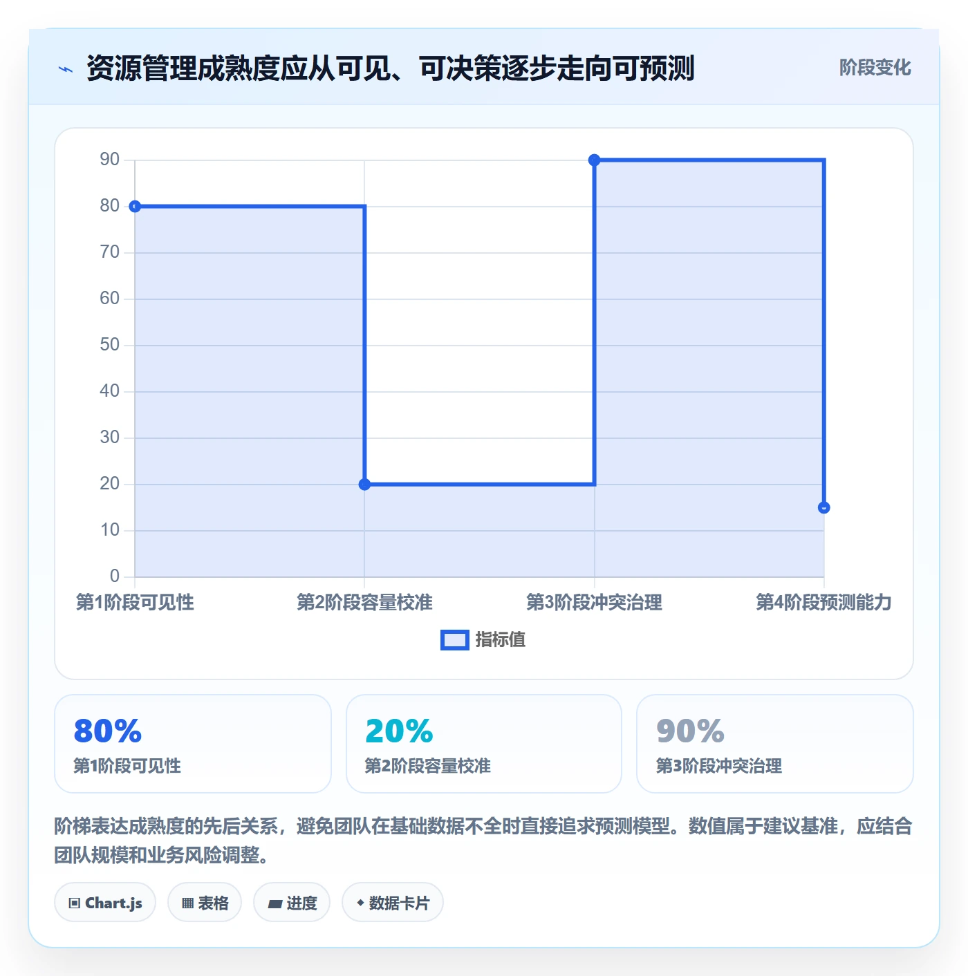 岗位怎么做?研发团队最佳实践:资源管理从0到1
