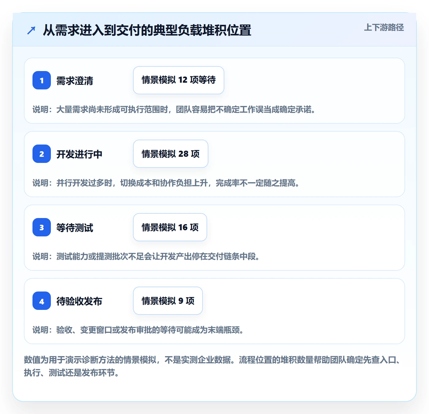 超负荷怎么做?研发团队流程优化:资源负载从0到1
