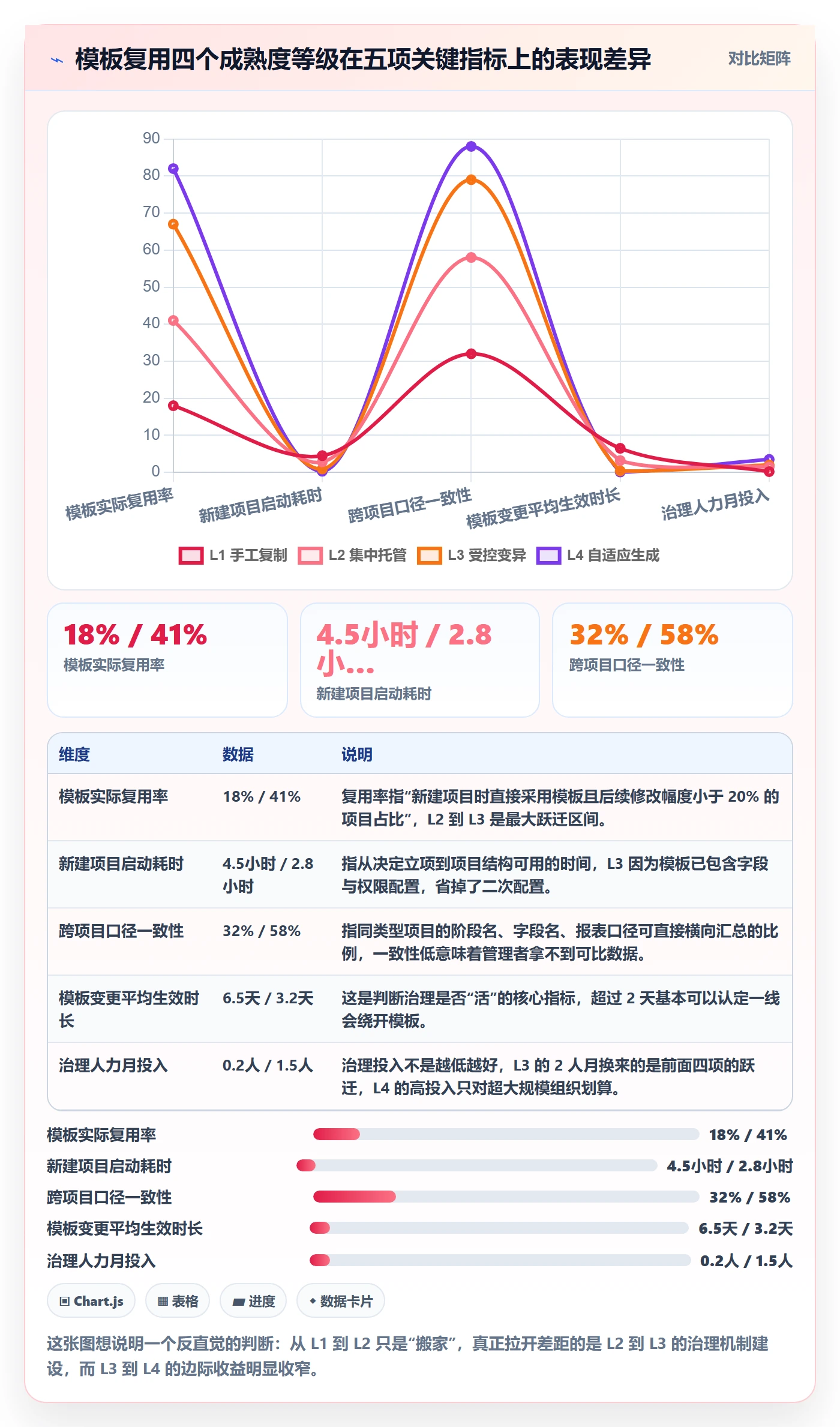 模板复用管理方法大全：企业管理者项目模板协同管理落地清单