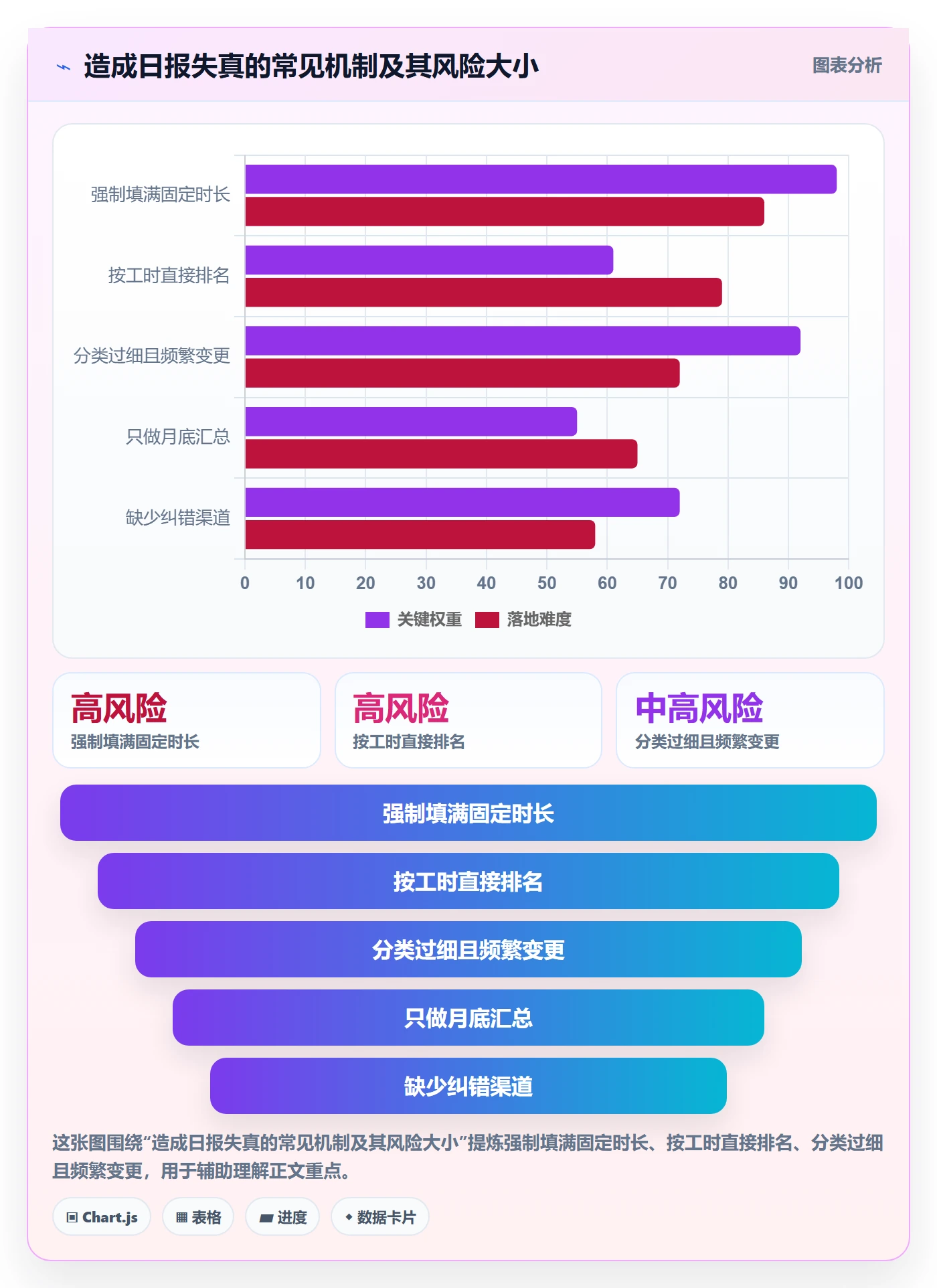 日报工时管理方法大全:企业管理者工时表实操方法落地清单