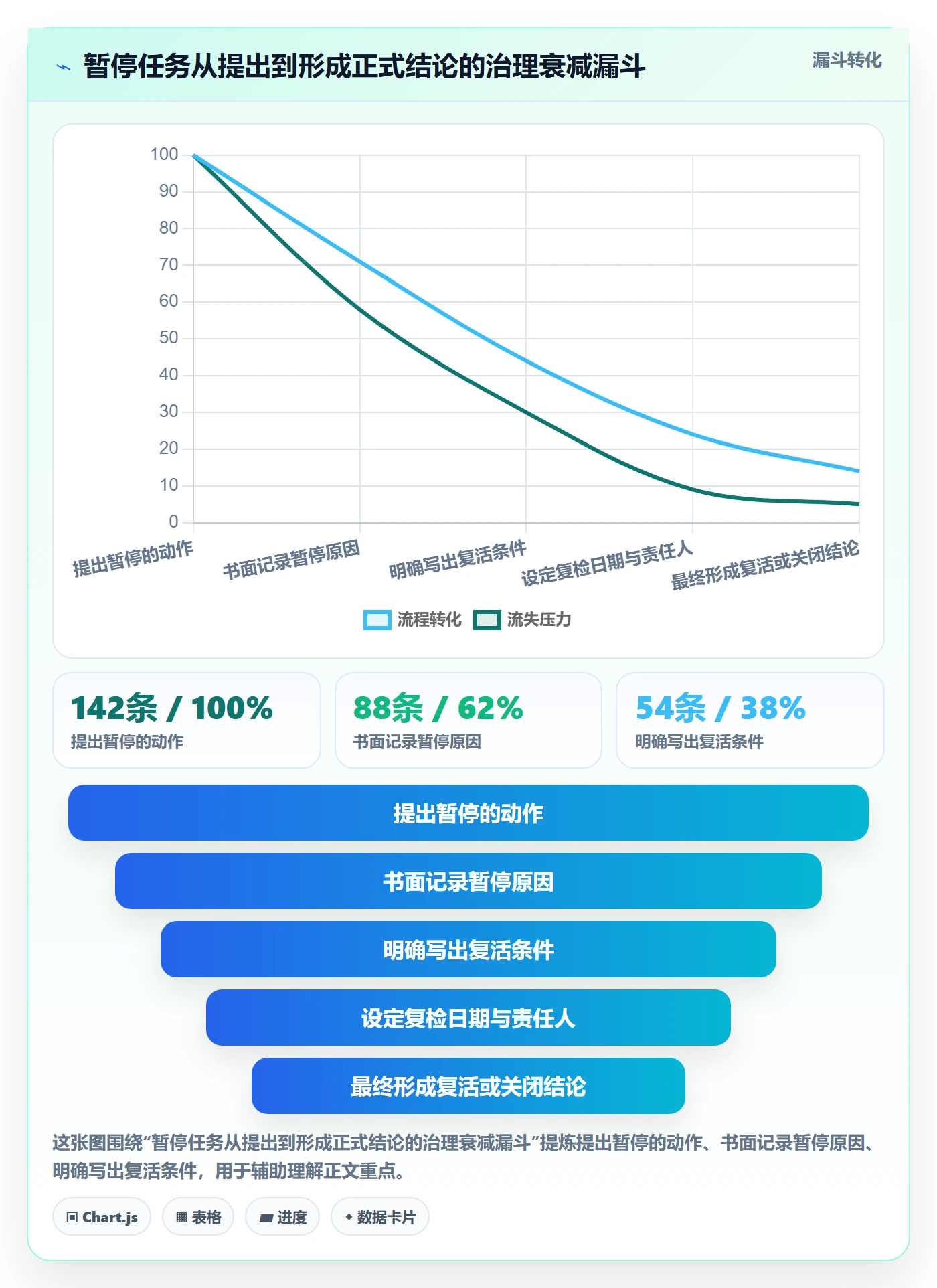暂停管理指南:项目经理如何做好任务执行,协同管理全流程