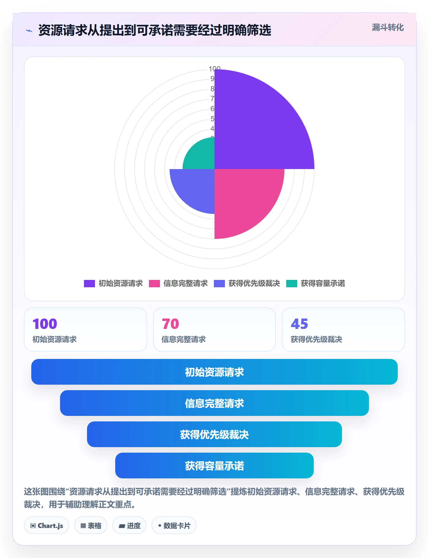 团队怎么做?项目负责人流程优化:资源管理从0到1