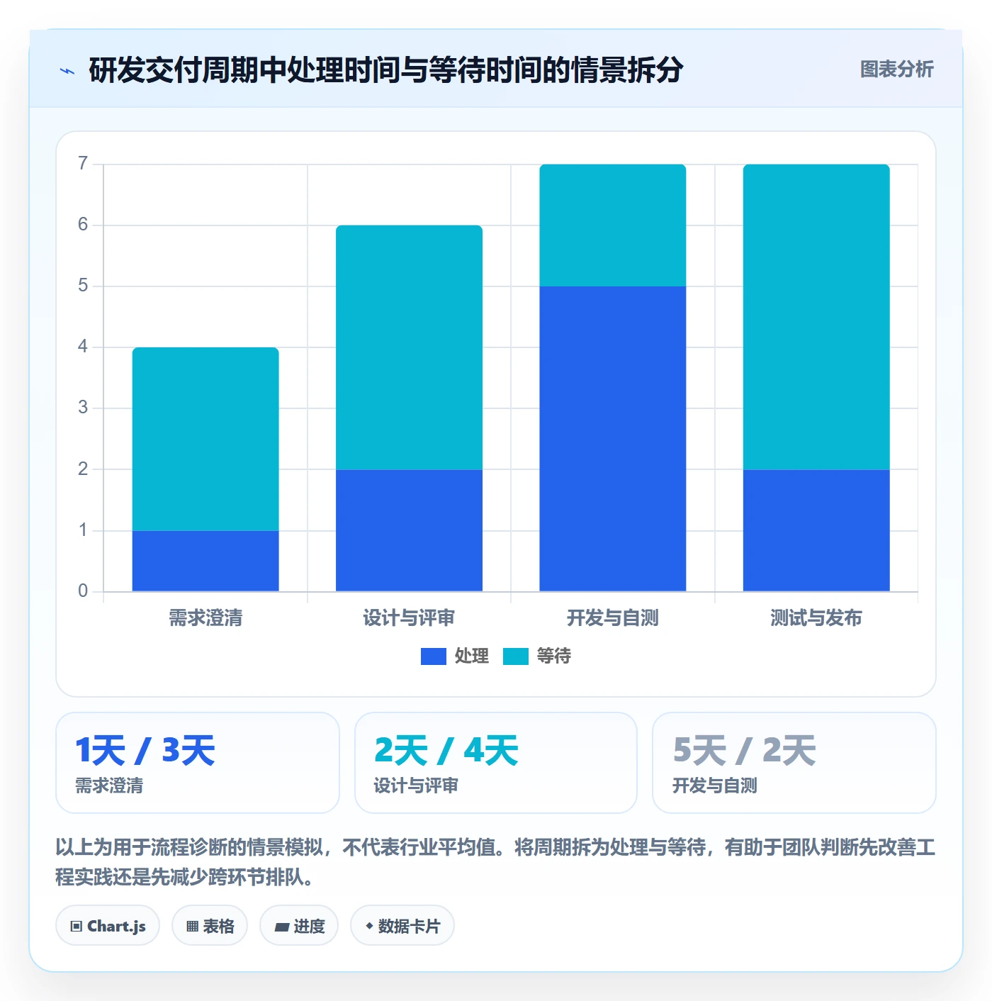 Agile怎么做？研发团队流程优化：敏捷项目从0到1