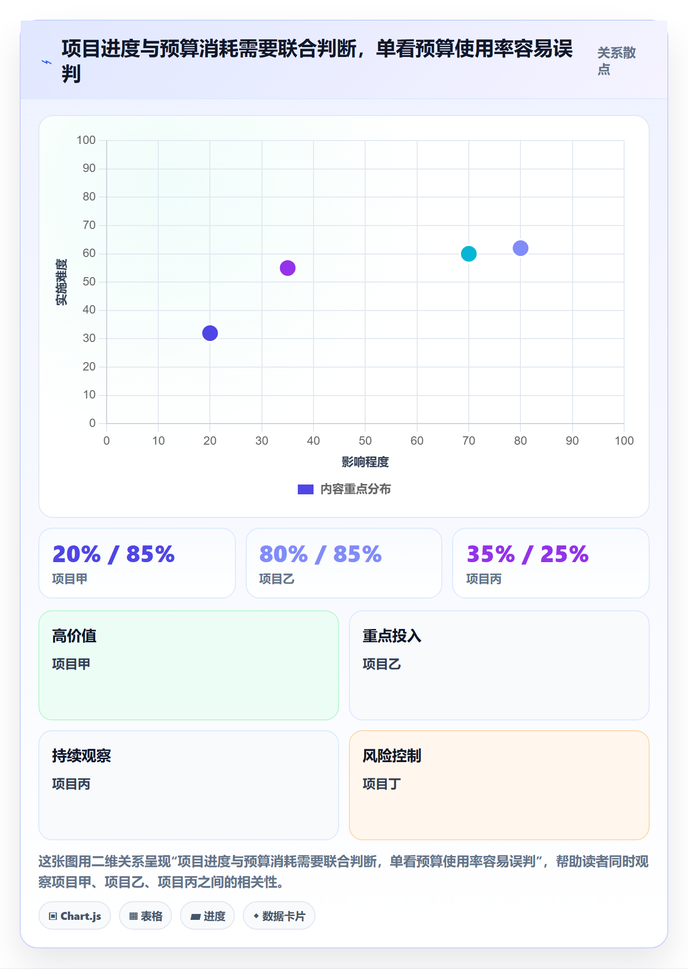 预算科目怎么做？PMO入门指南：预算管理从0到1