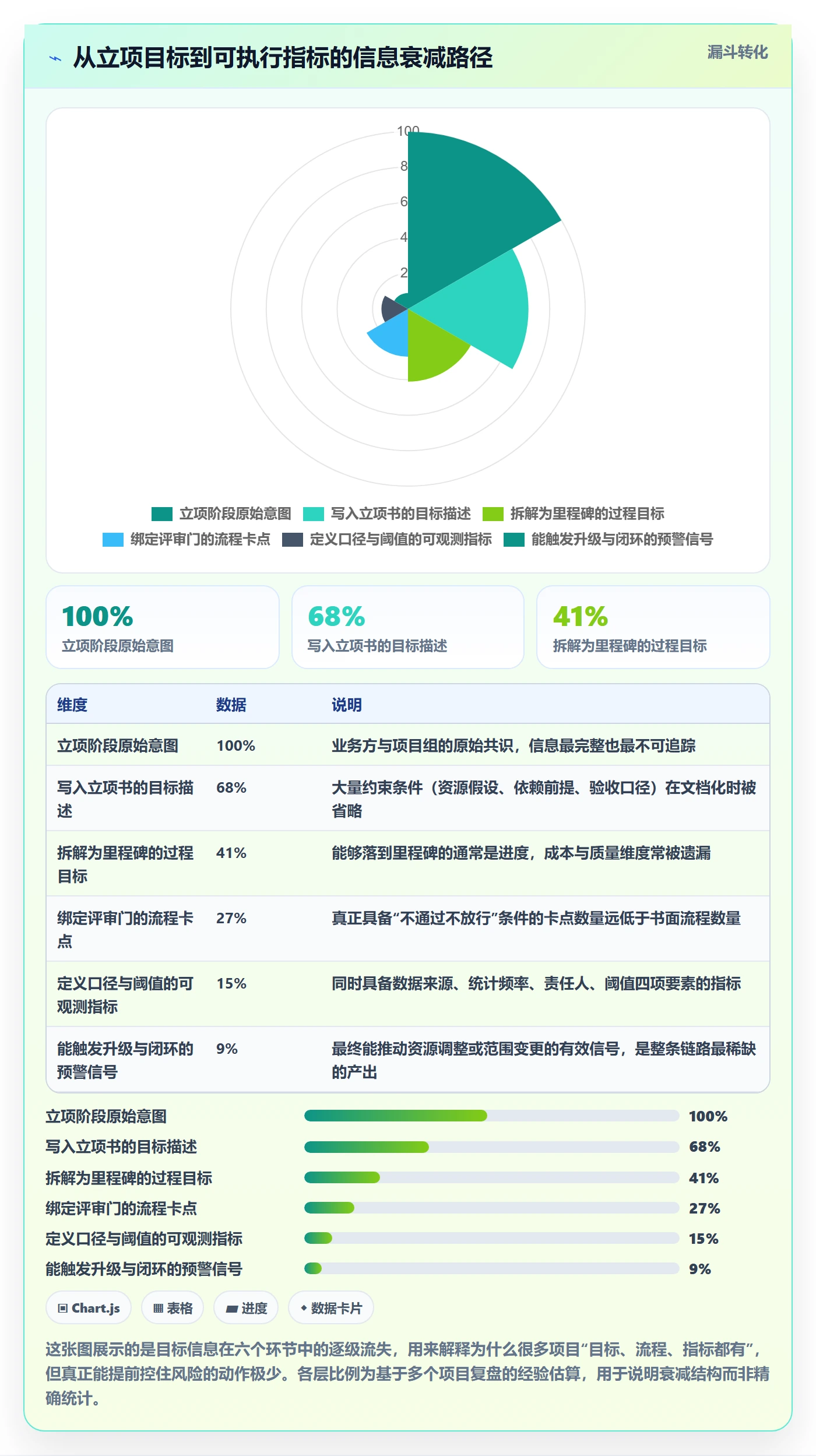 项目目标流程与规范:项目经理项目目标风险控制关键指标
