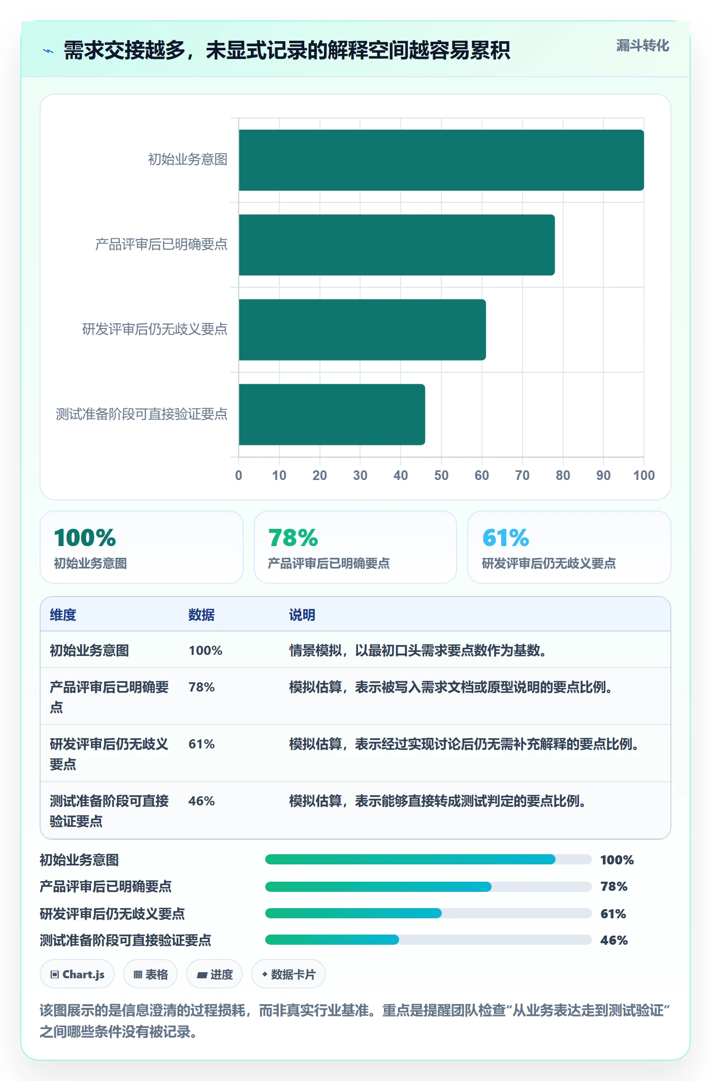 验收条件怎么做？PMO最佳实践：产品需求从0到1