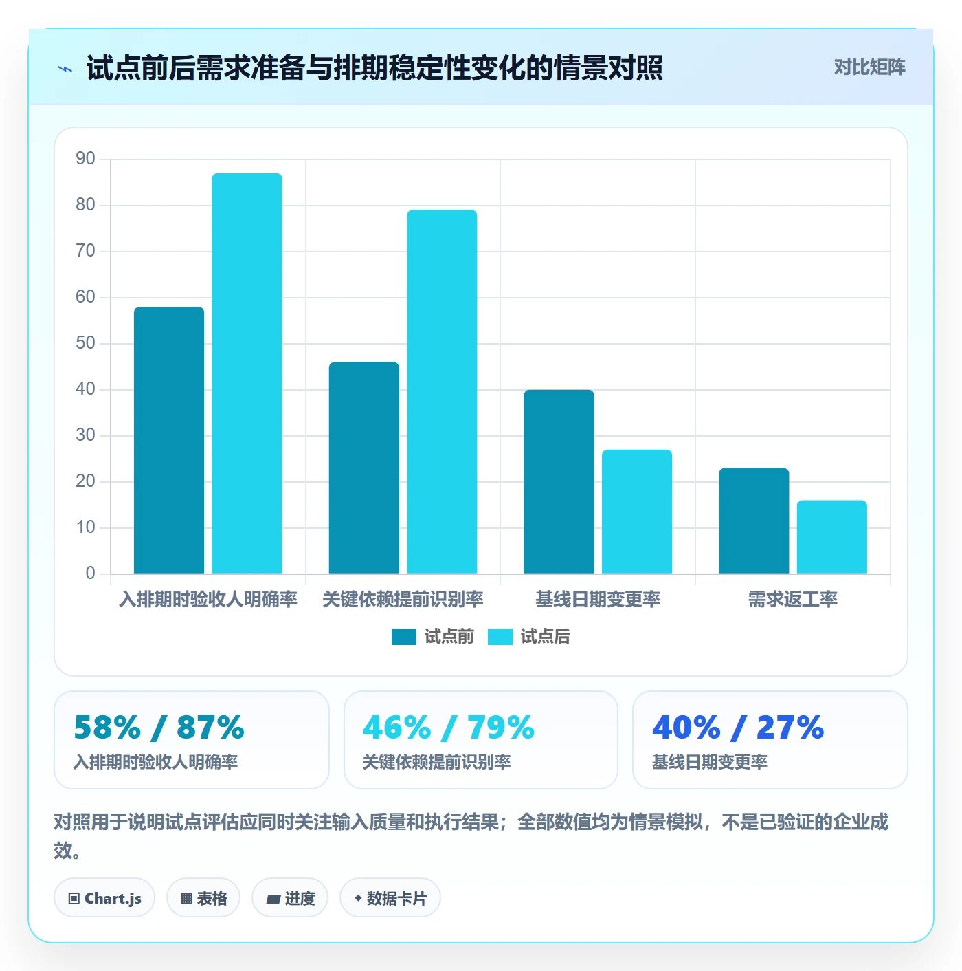 需求排期最佳实践:跨部门团队需求排期数据分析,常见问题