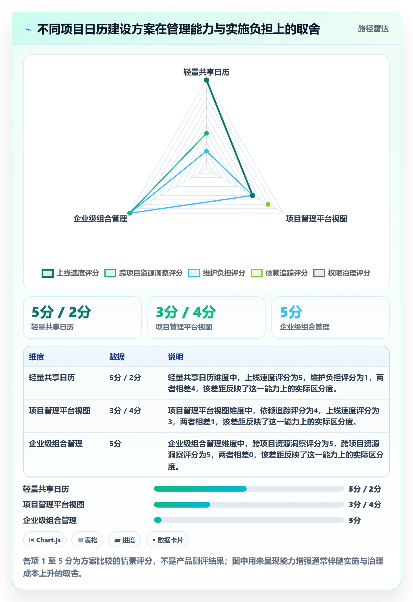 日历视图如何做好项目日历？企业管理者数据分析与操作步骤