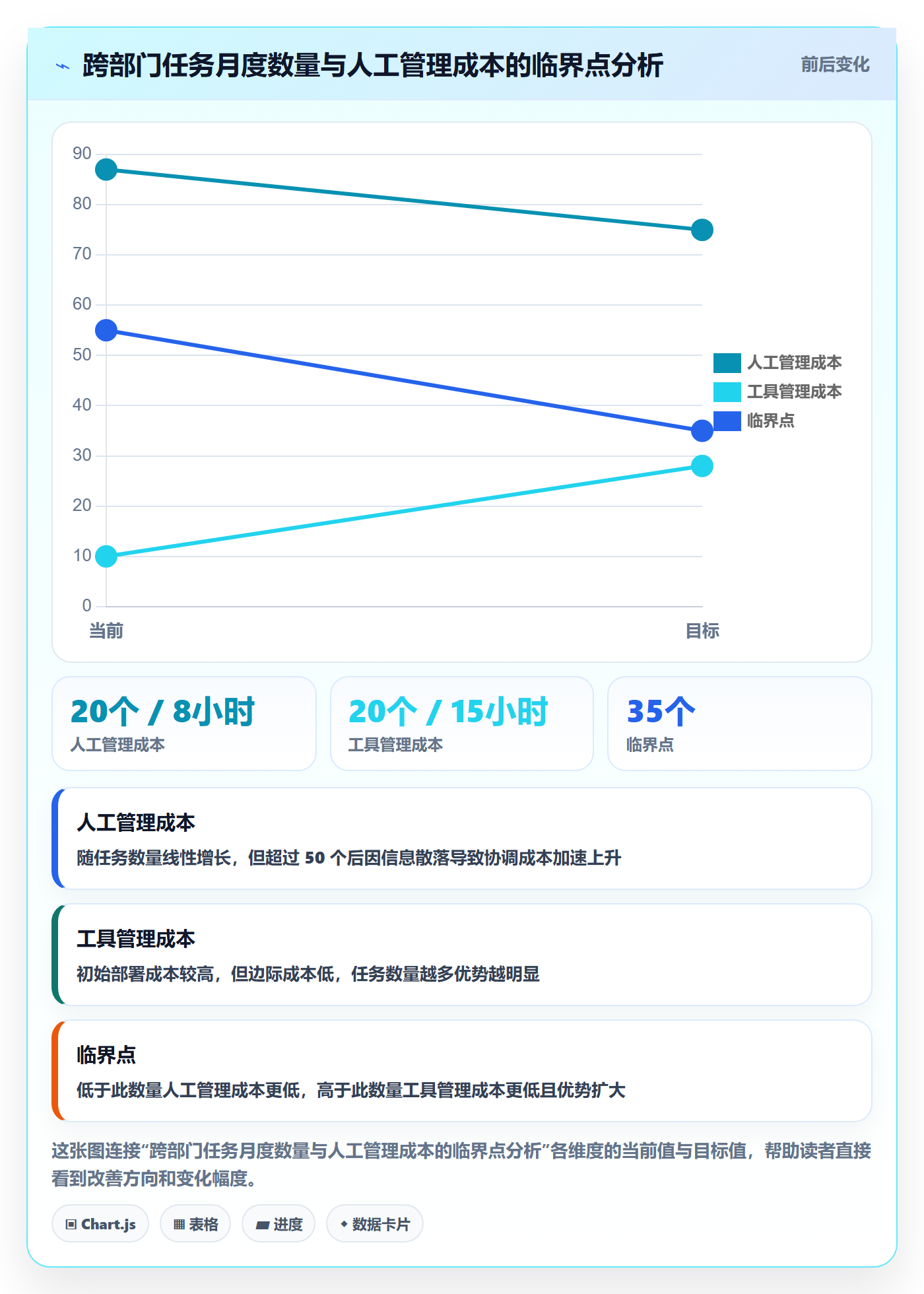 审核管理指南：跨部门团队如何做好任务验收，入门指南全流程