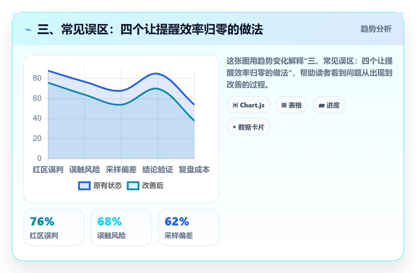 三、常见误区：四个让提醒效率归零的做法