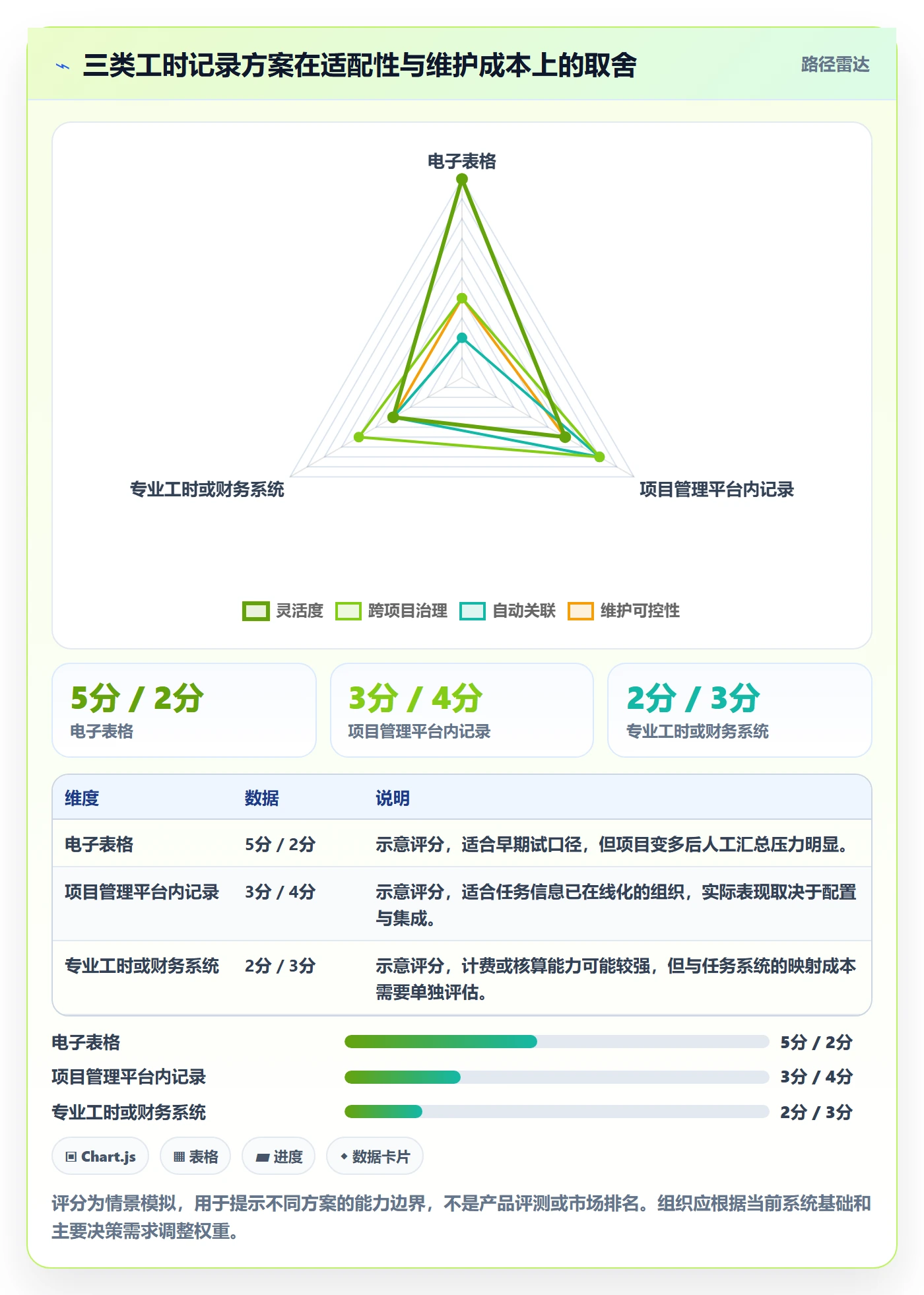 任务工时最佳实践:PMO工时表落地方案,常见问题